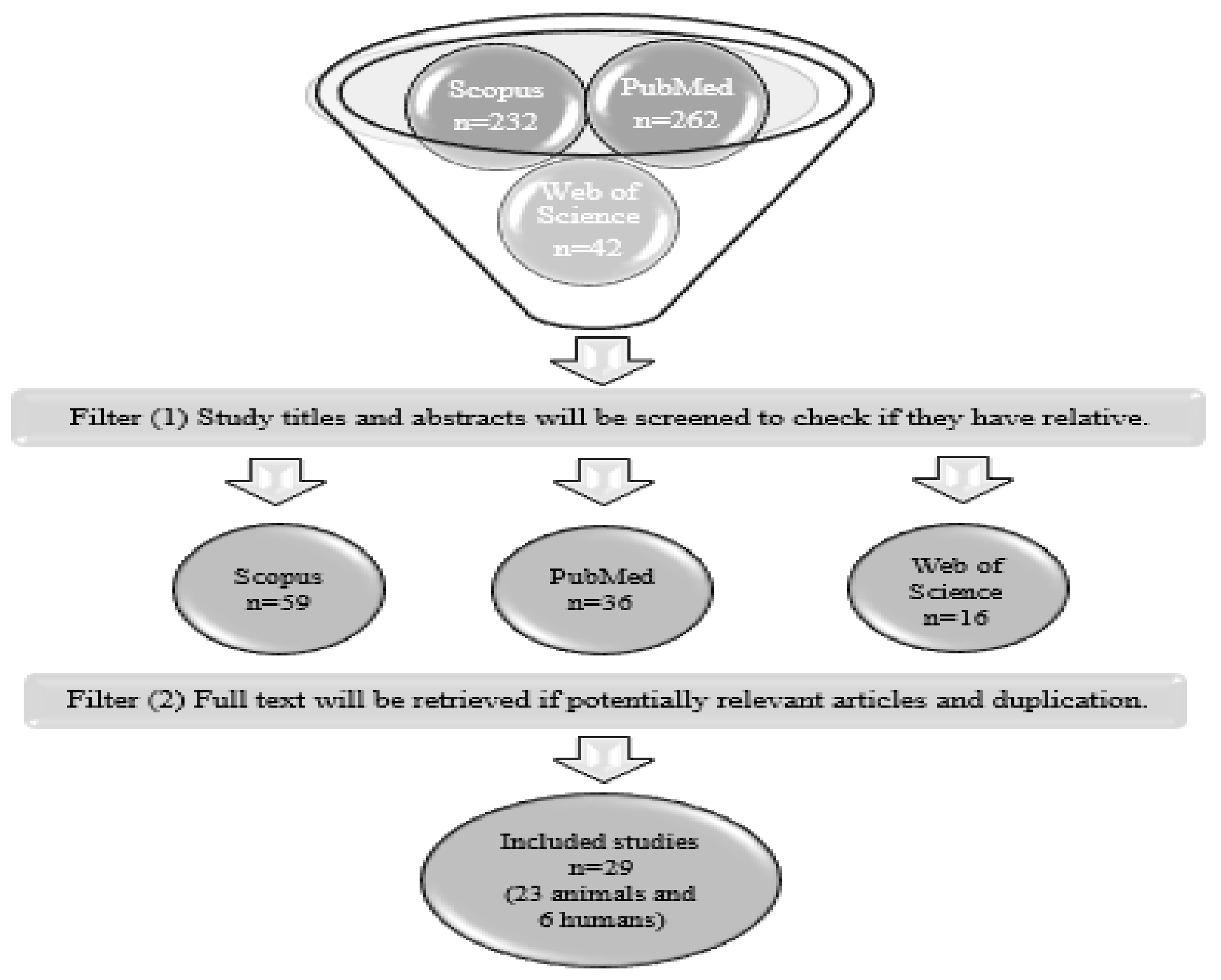 Nutrients 14 02766 g001