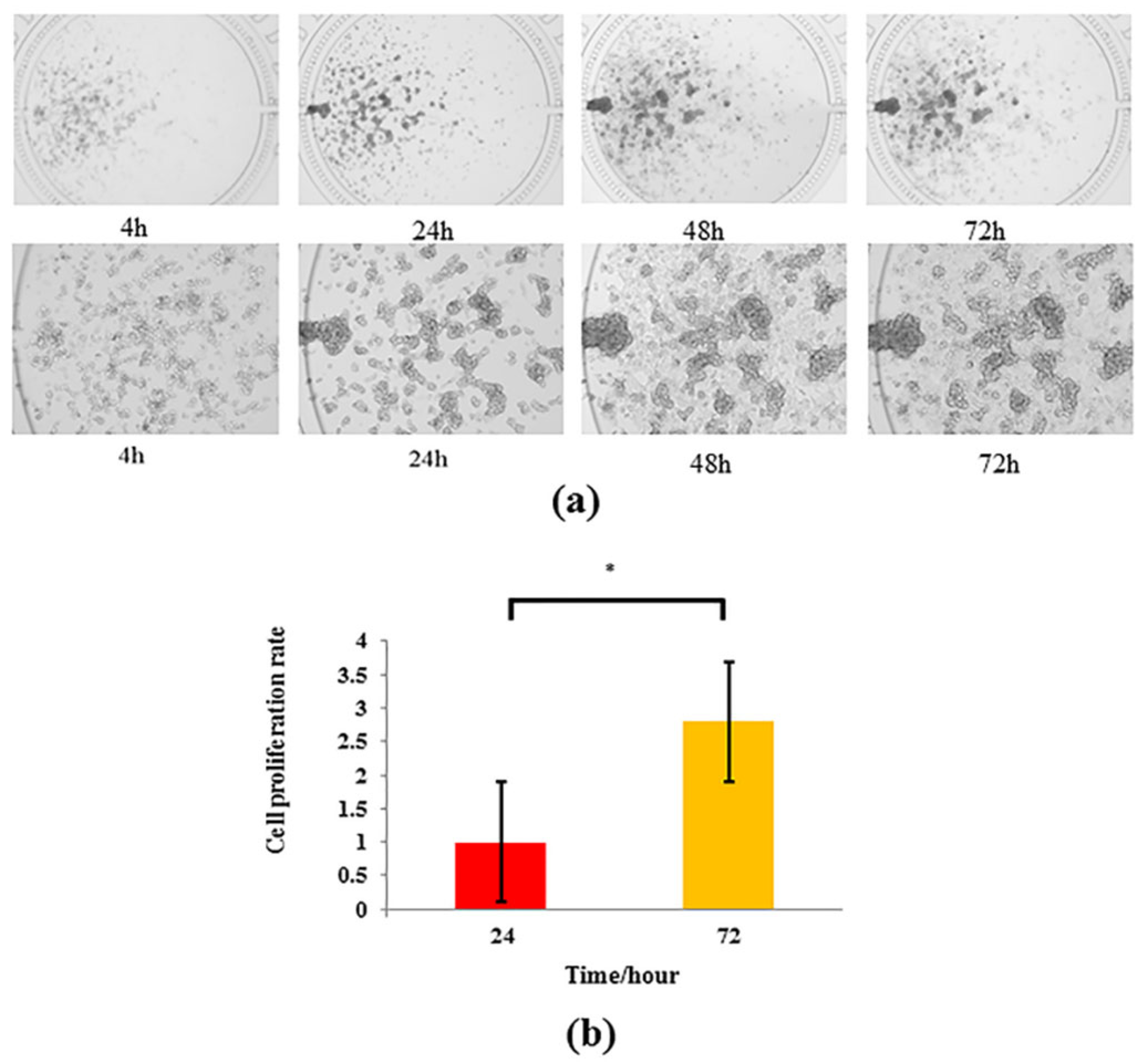 Nutrients 14 02768 g003