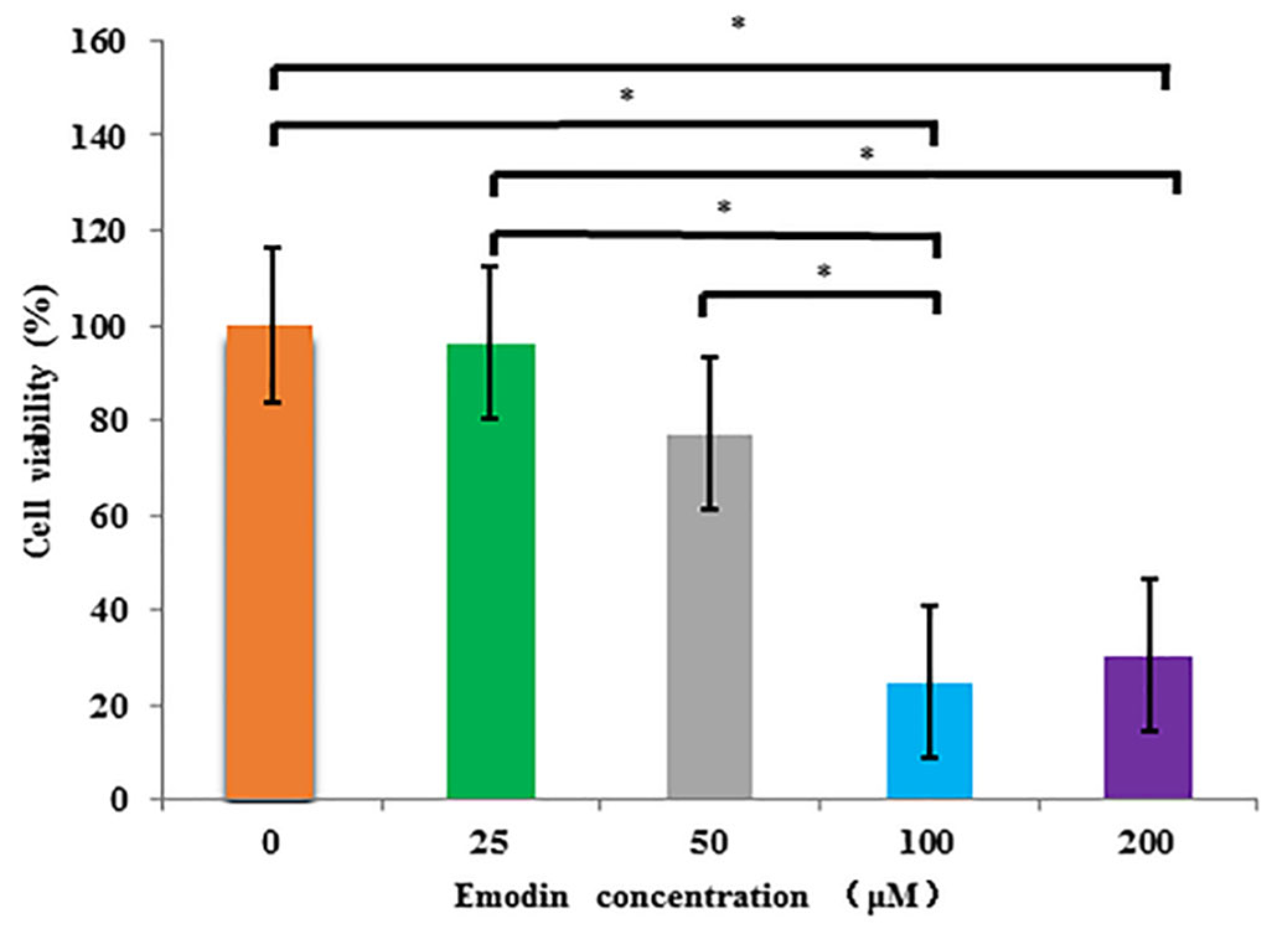 Nutrients 14 02768 g004