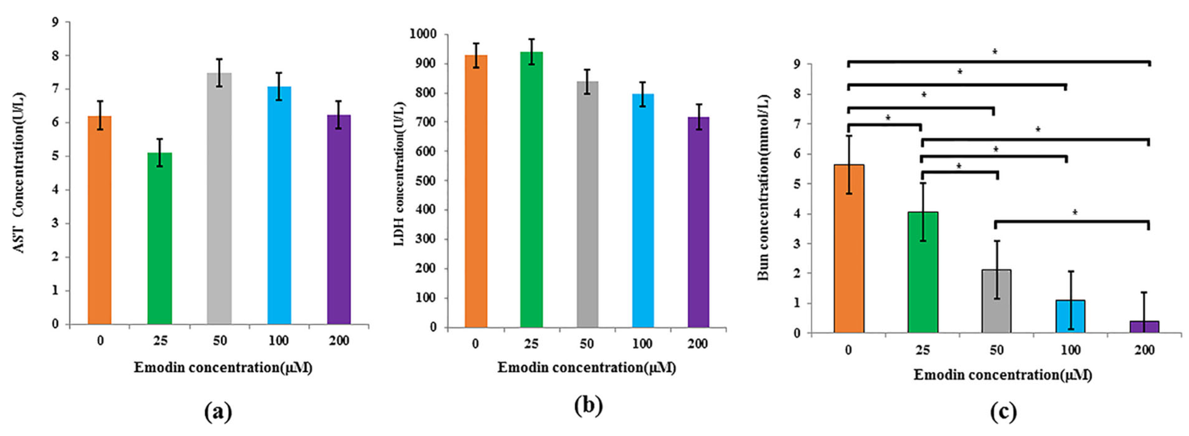Nutrients 14 02768 g006