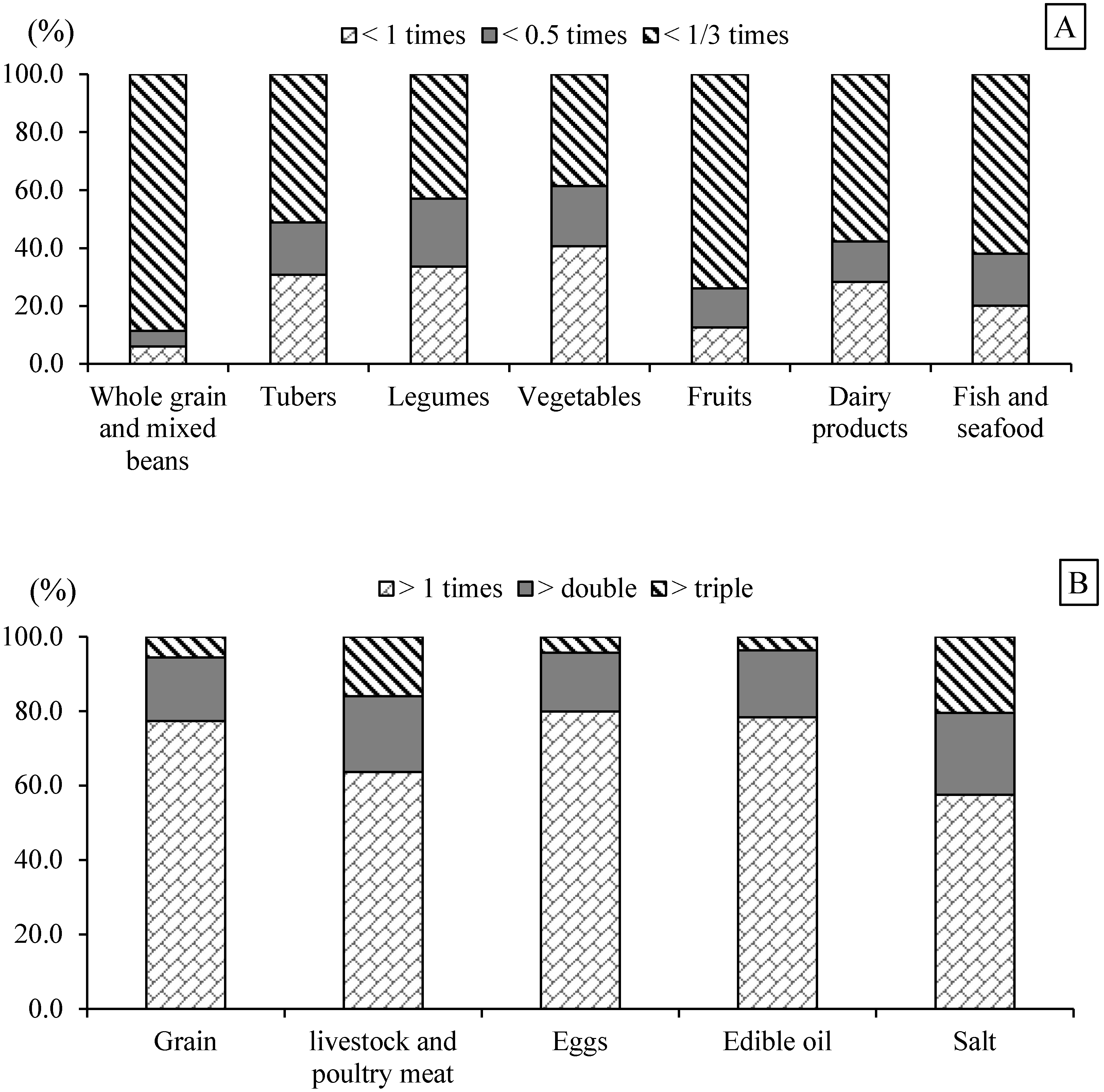 Nutrients 14 02778 g002 Nutrients 14 02778 g002