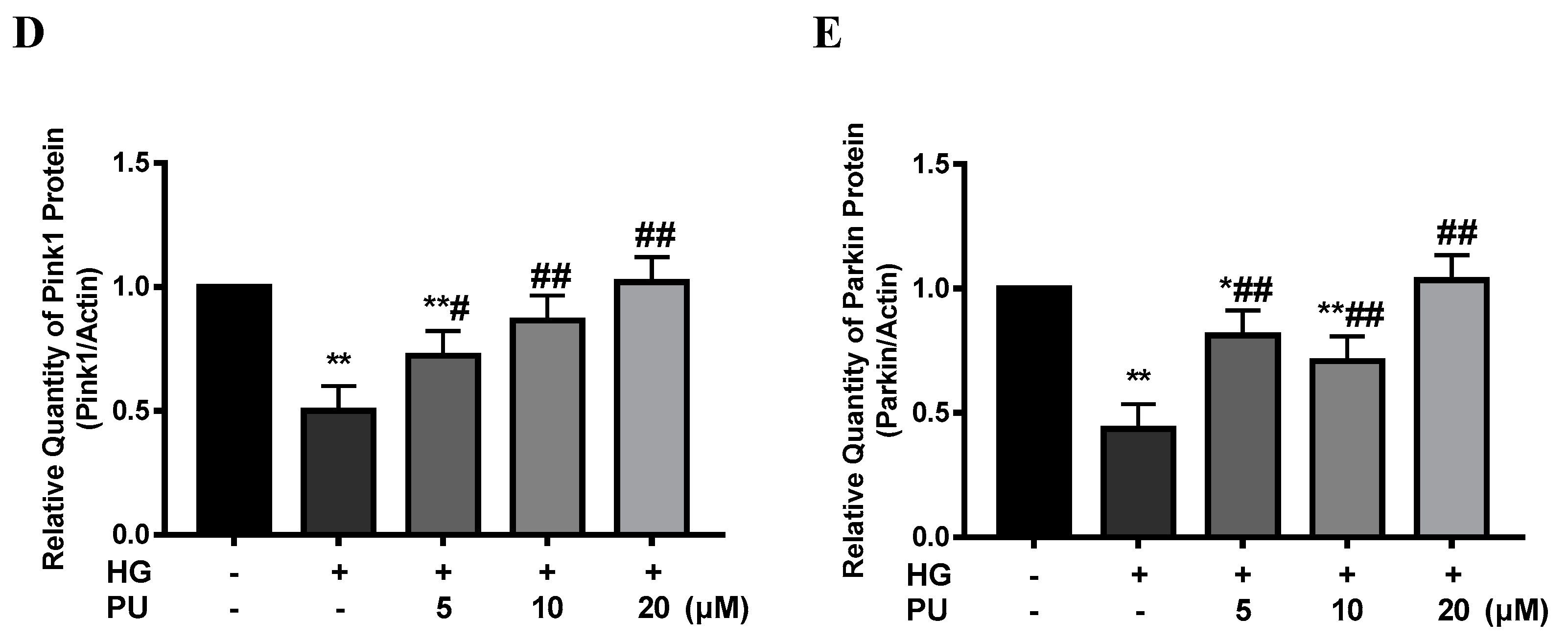 Nutrients 14 02782 g005b