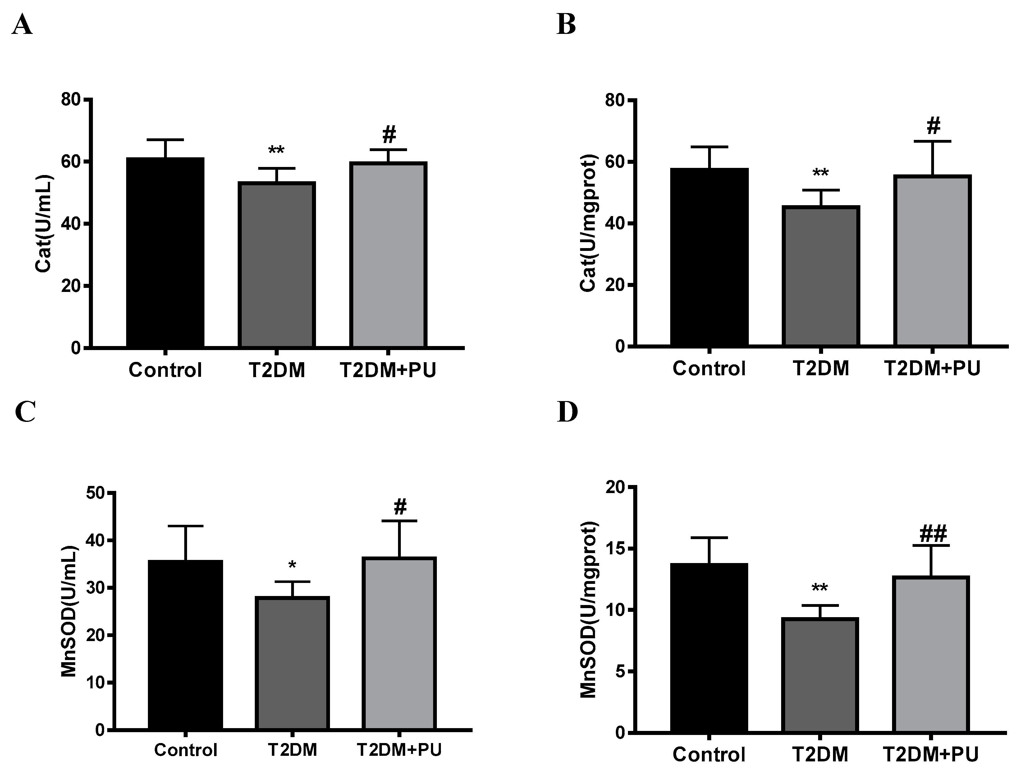Nutrients 14 02782 g006a