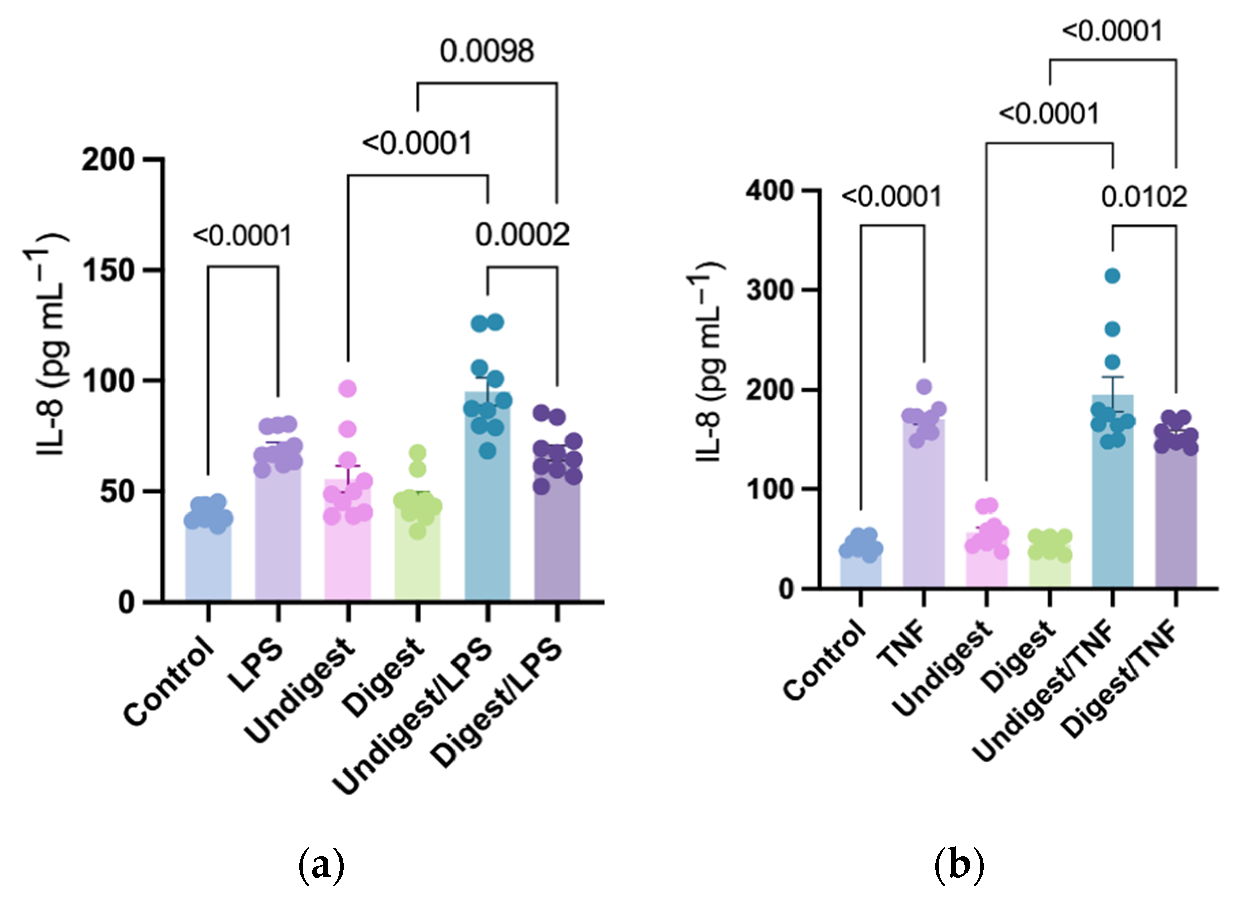 Nutrients 14 02787 g001