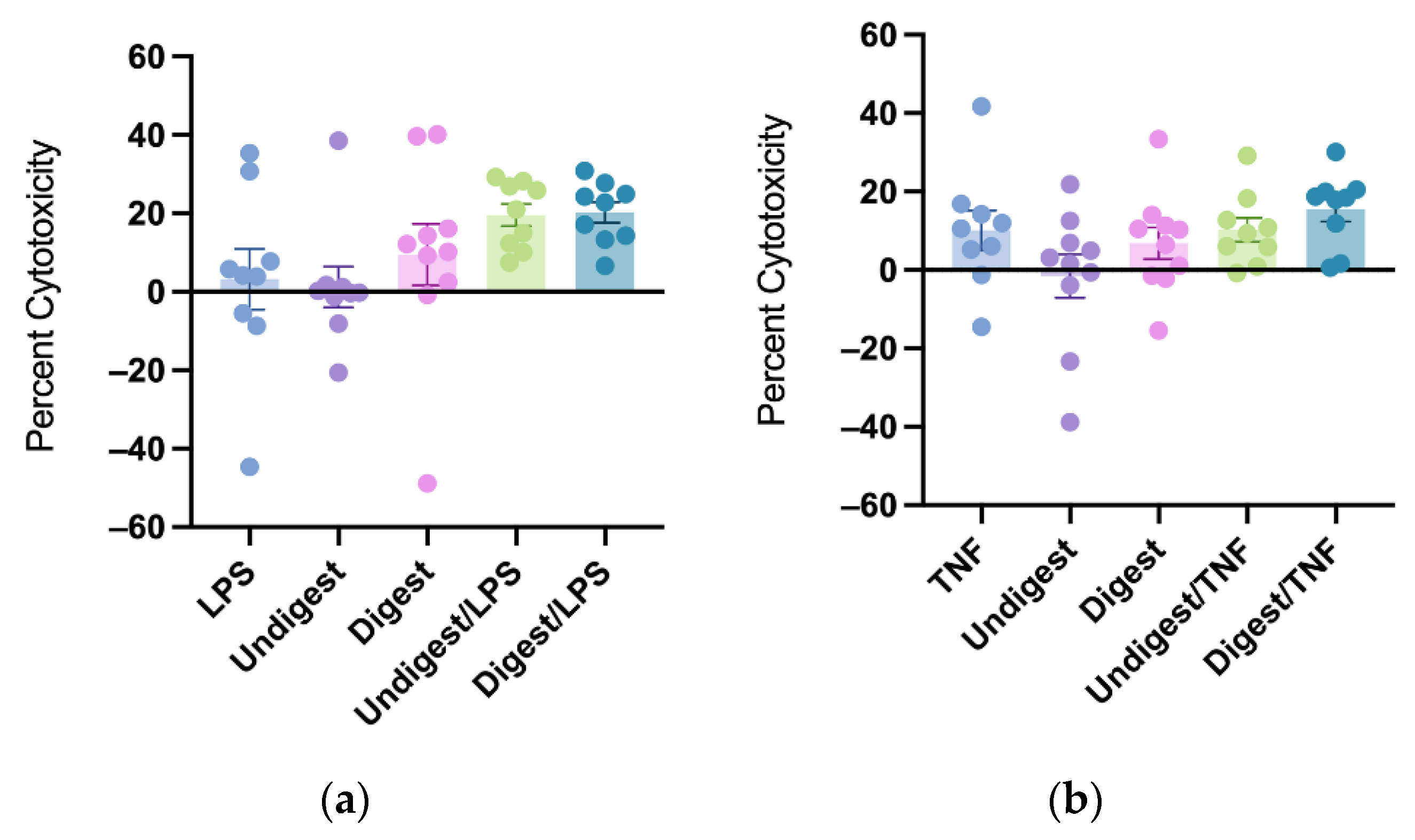 Nutrients 14 02787 g003