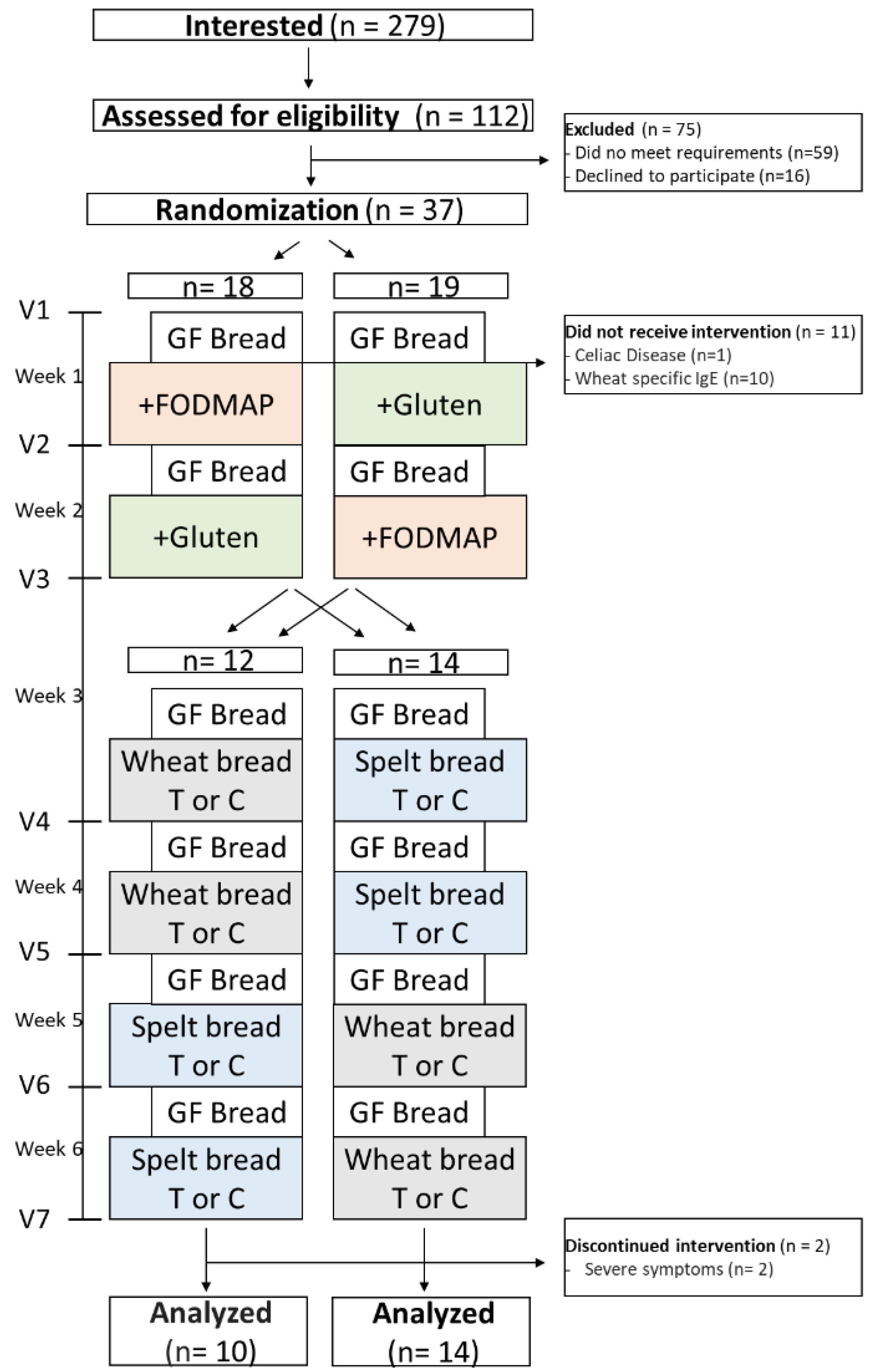 Nutrients 14 02800 g001
