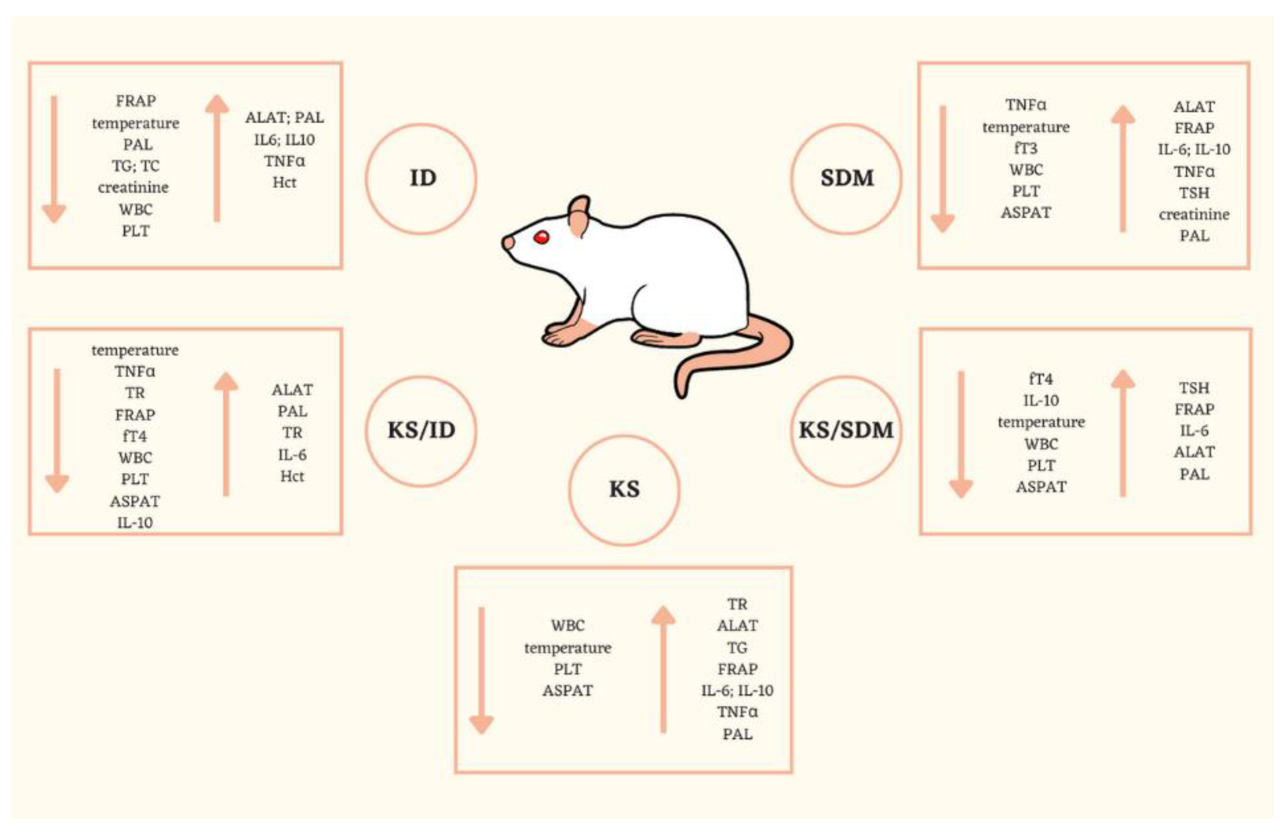 Nutrients 14 02802 g003 Nutrients 14 02802 g003