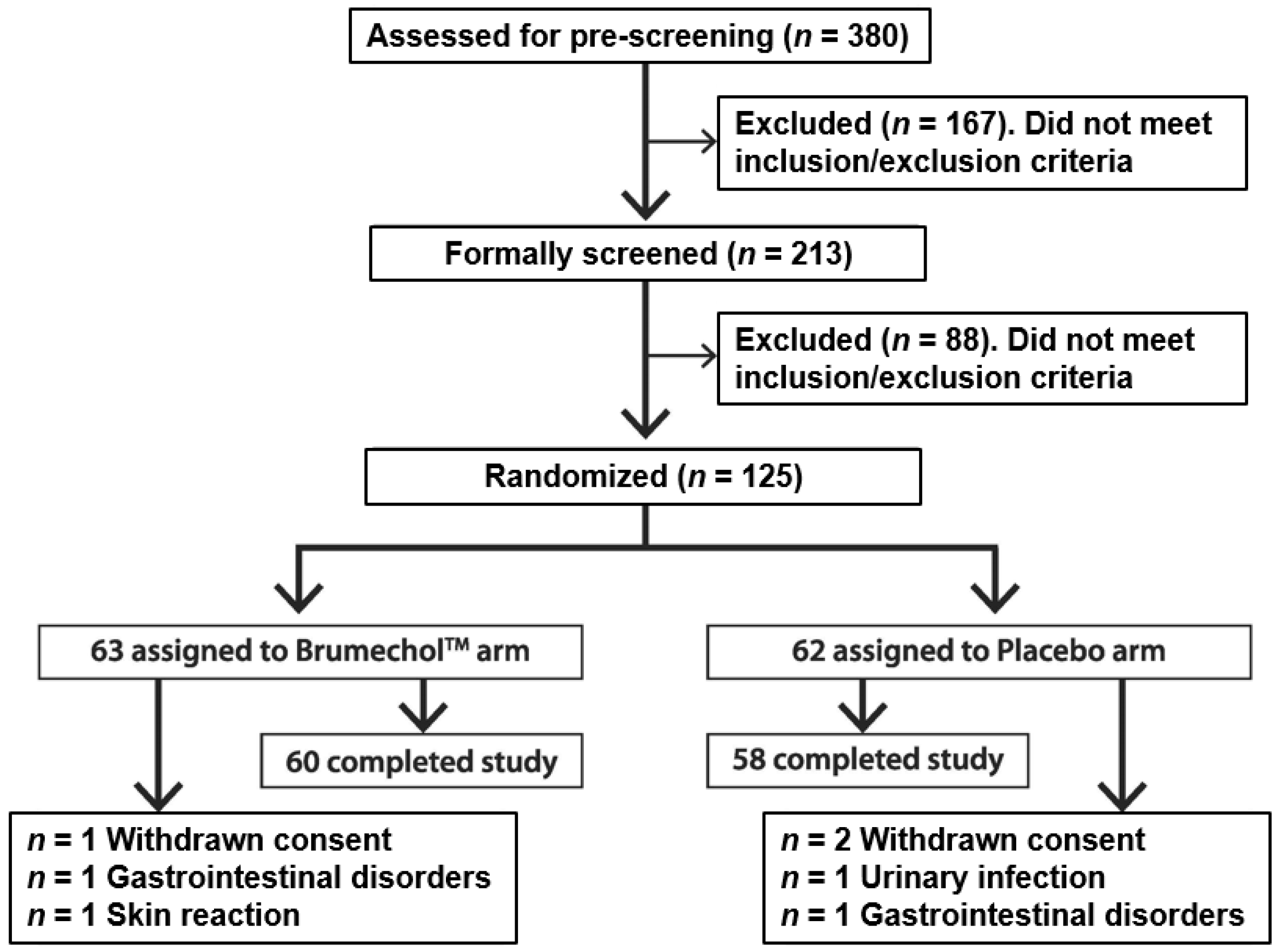 Nutrients 14 02812 g001