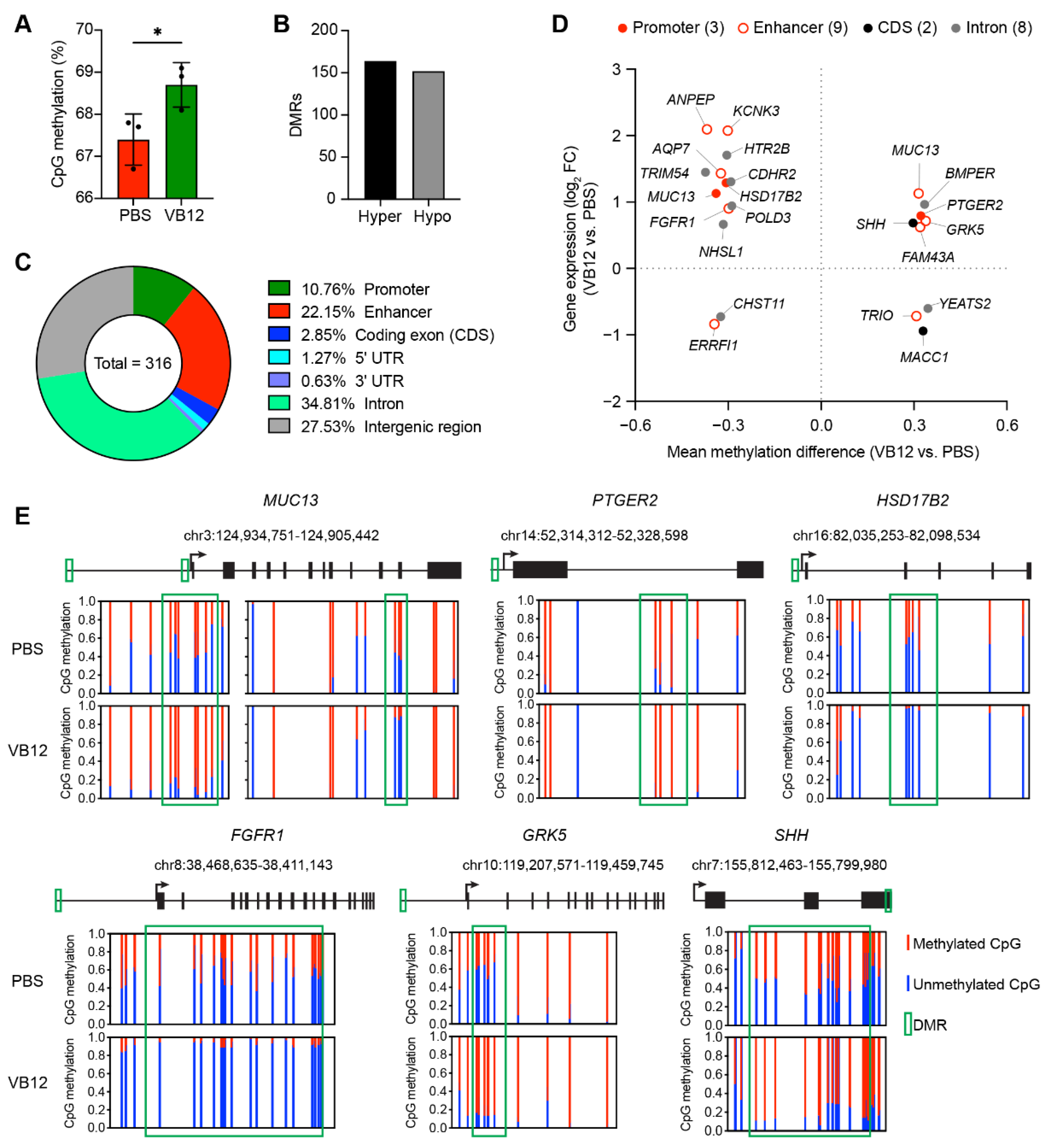 Nutrients 14 02825 g004 Nutrients 14 02825 g004