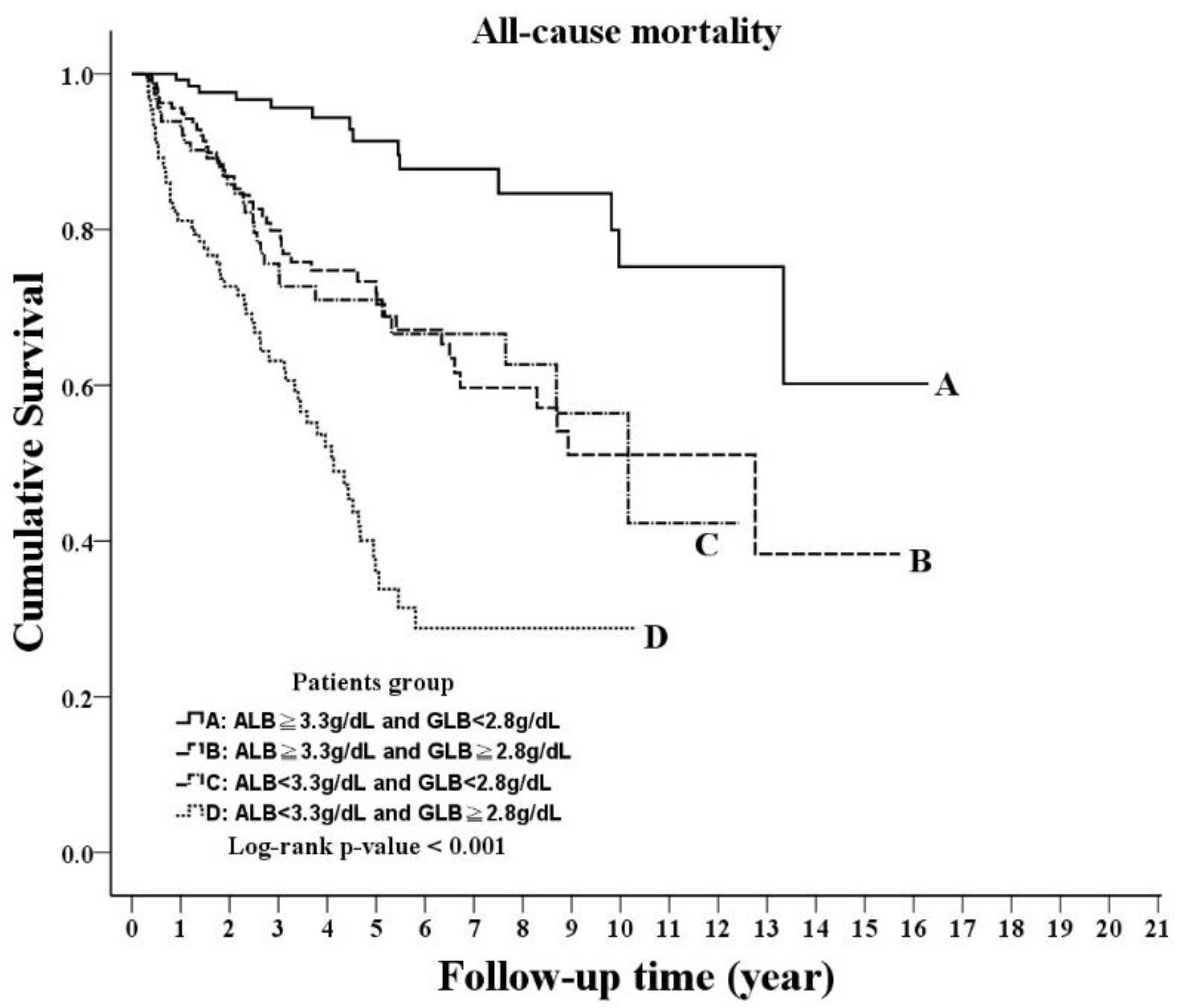 Nutrients 14 02850 g001