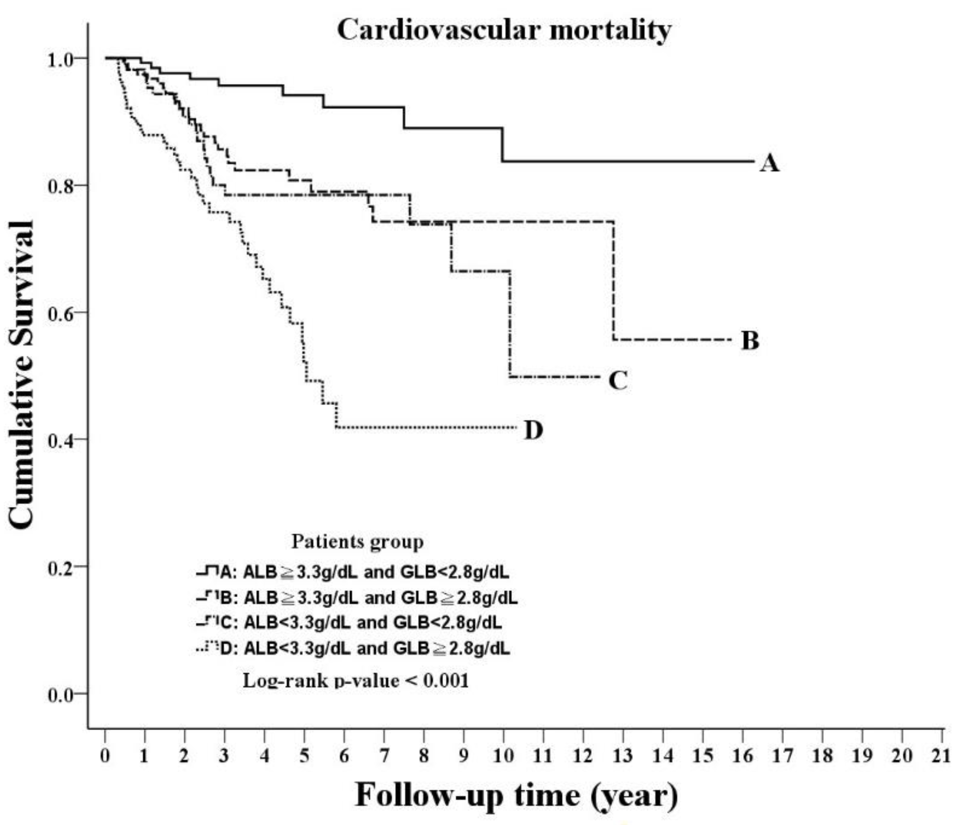 Nutrients 14 02850 g002