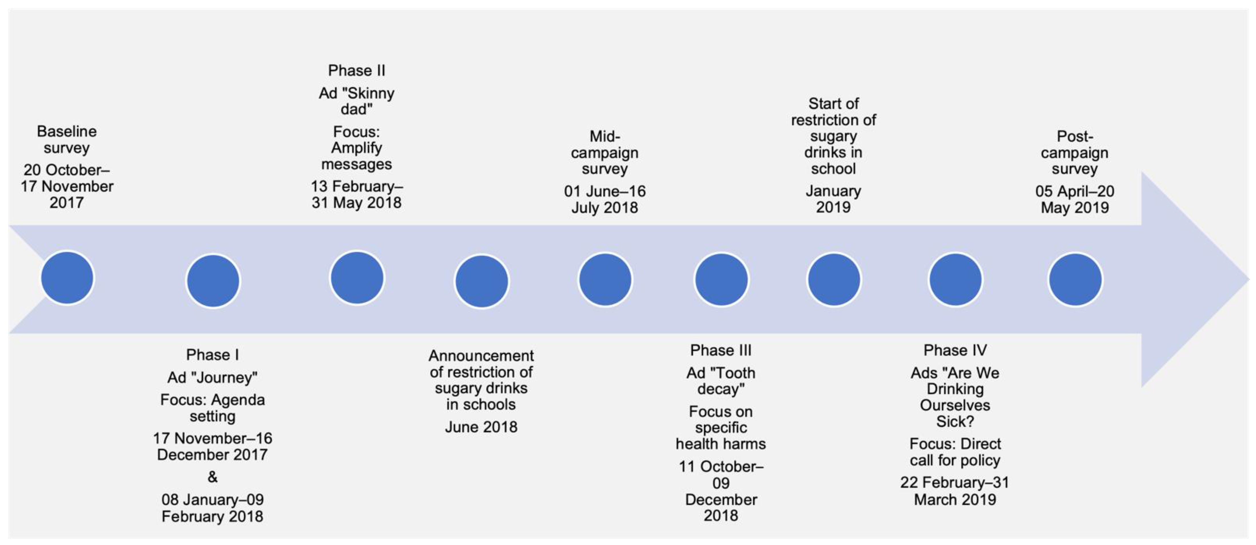 Nutrients 14 02866 g003