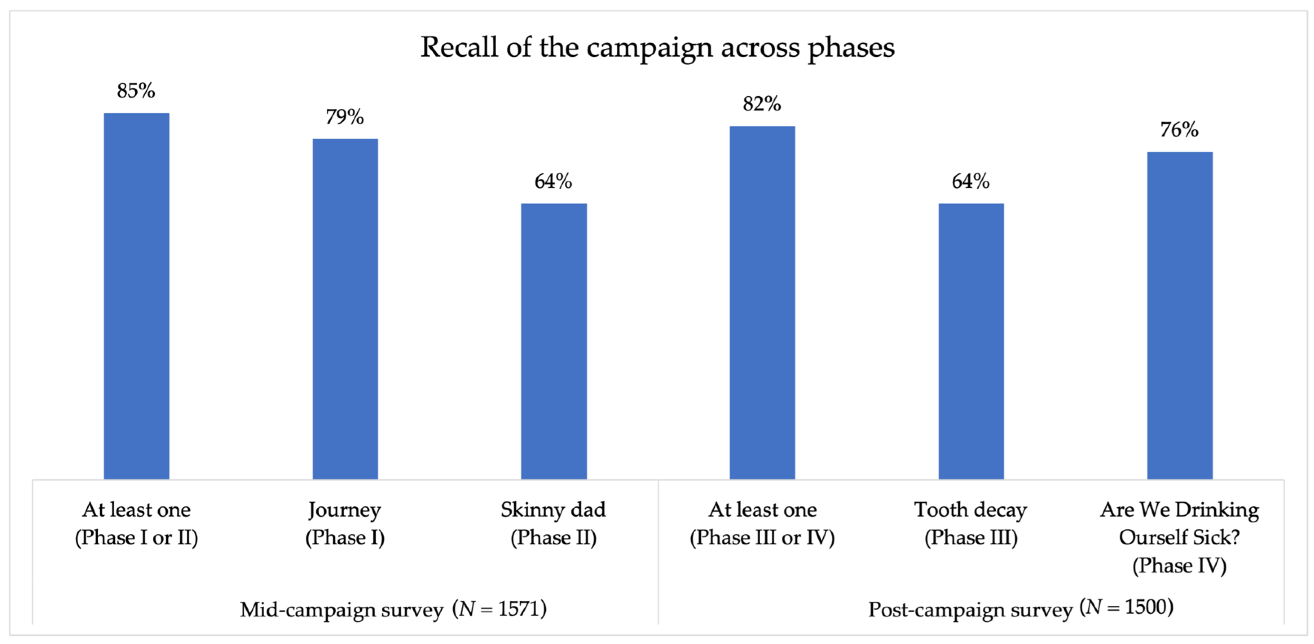 Nutrients 14 02866 g004