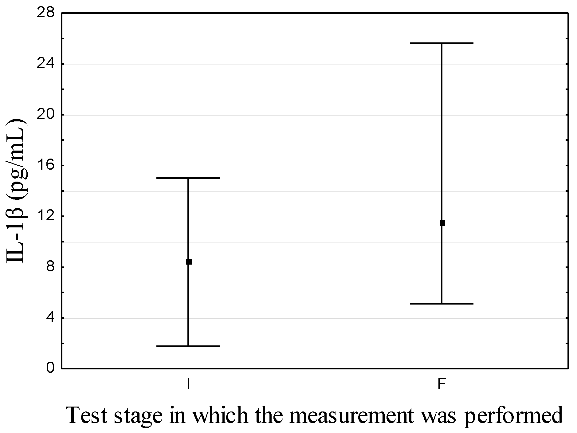 Nutrients 14 02869 g003