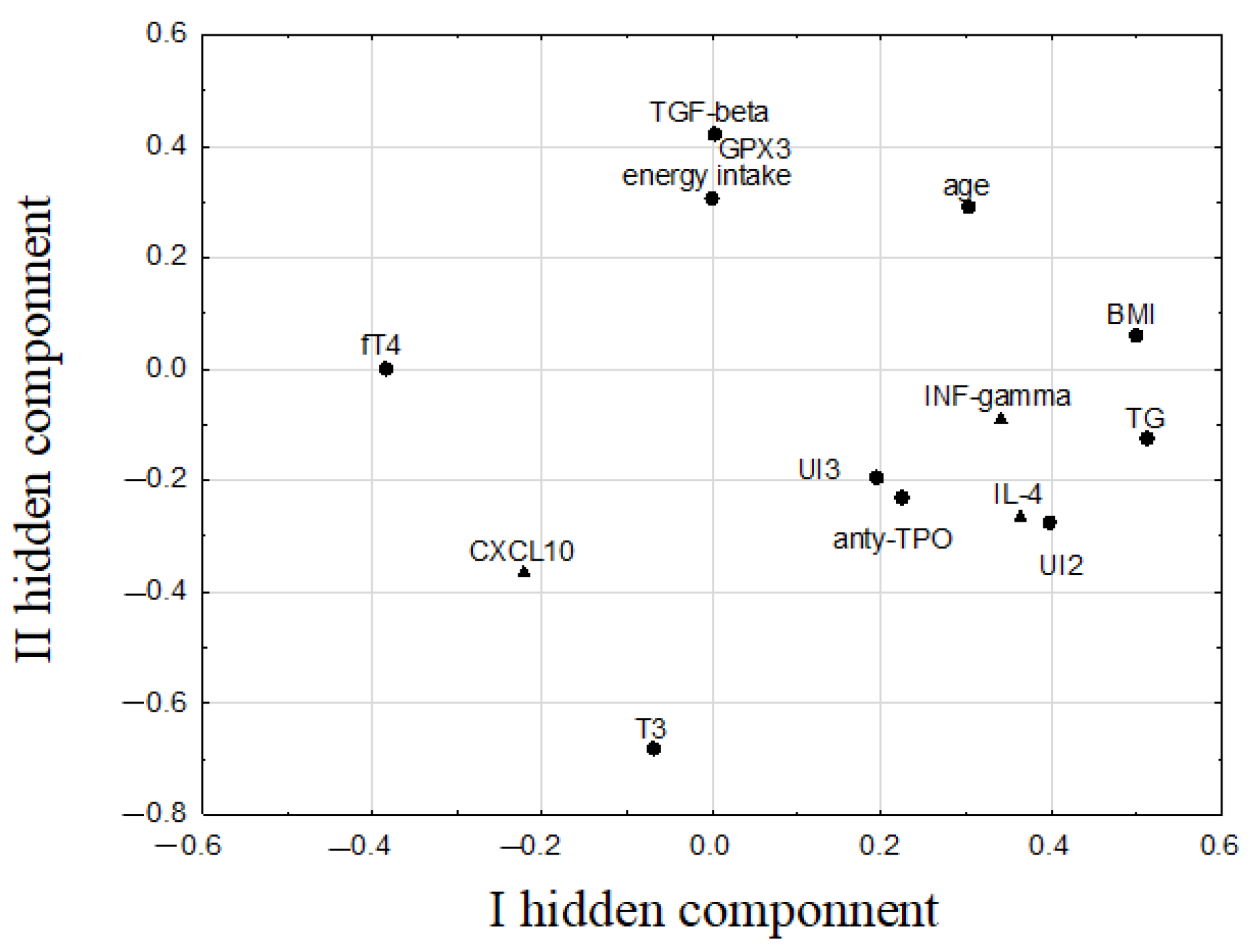 Nutrients 14 02869 g005