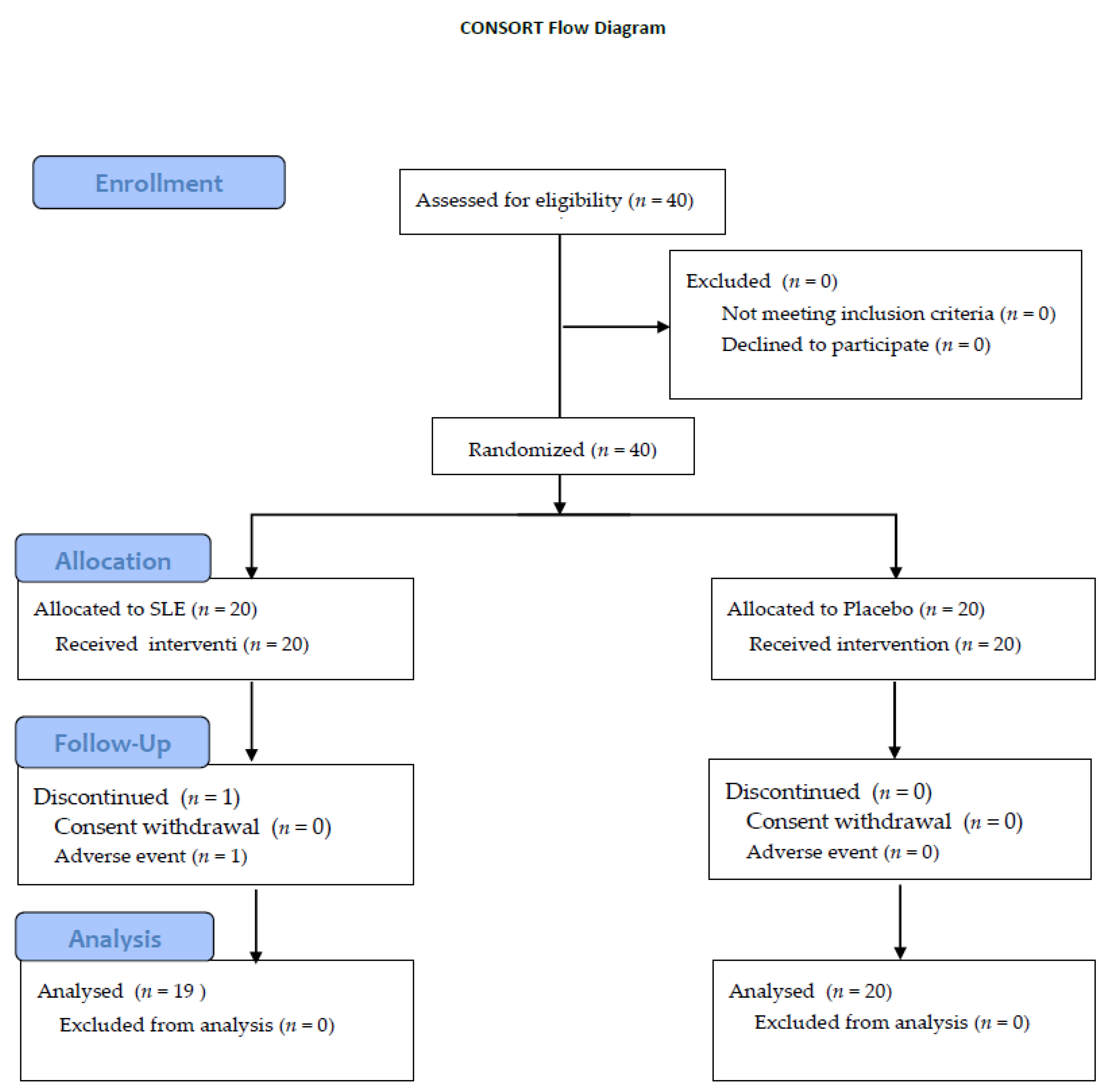 Nutrients 14 02878 g002