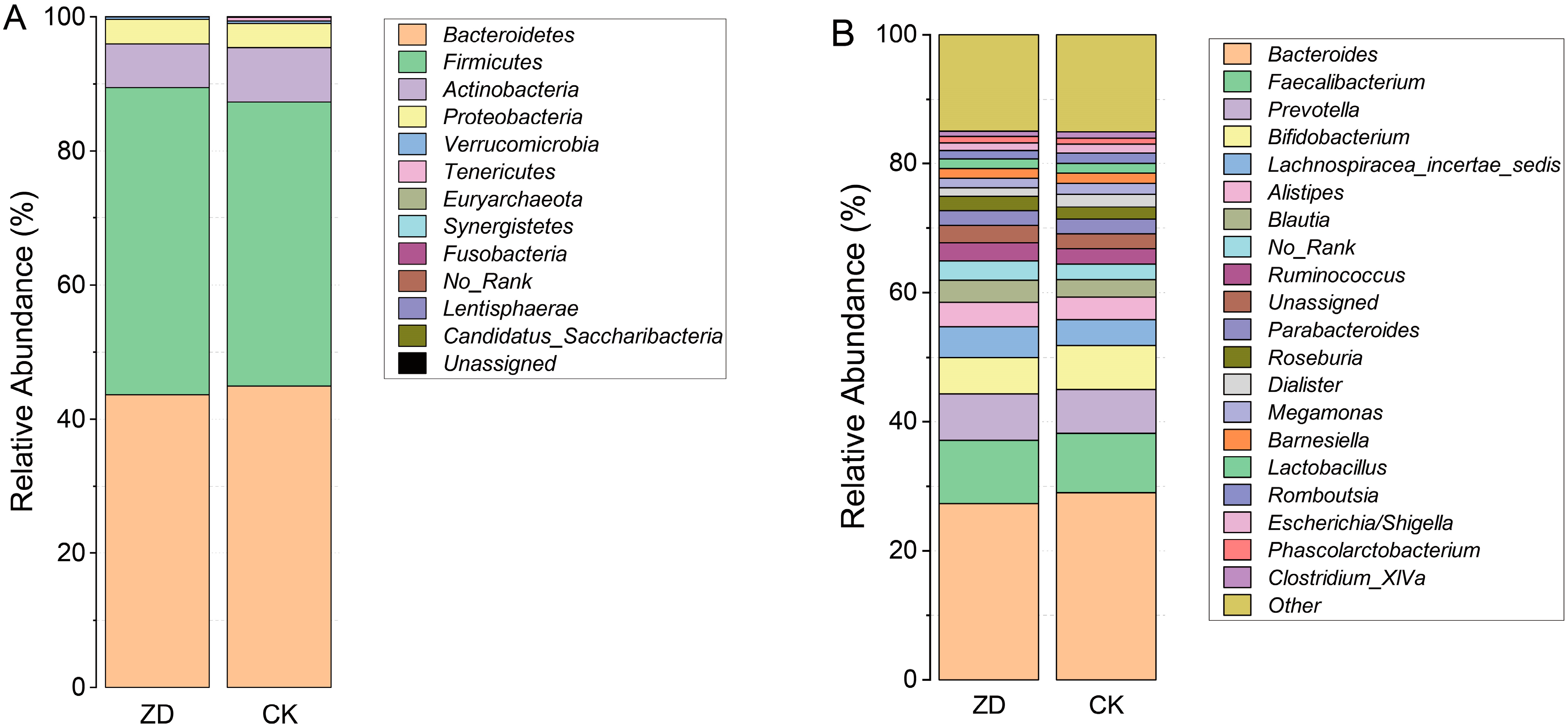Nutrients 14 02895 g002
