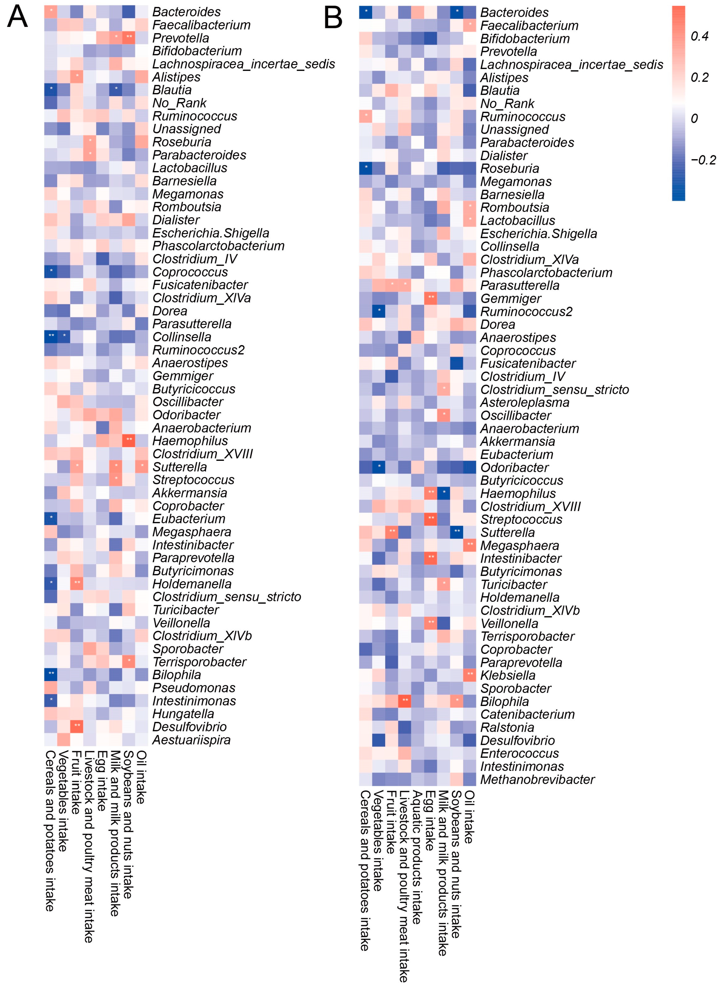 Nutrients 14 02895 g003
