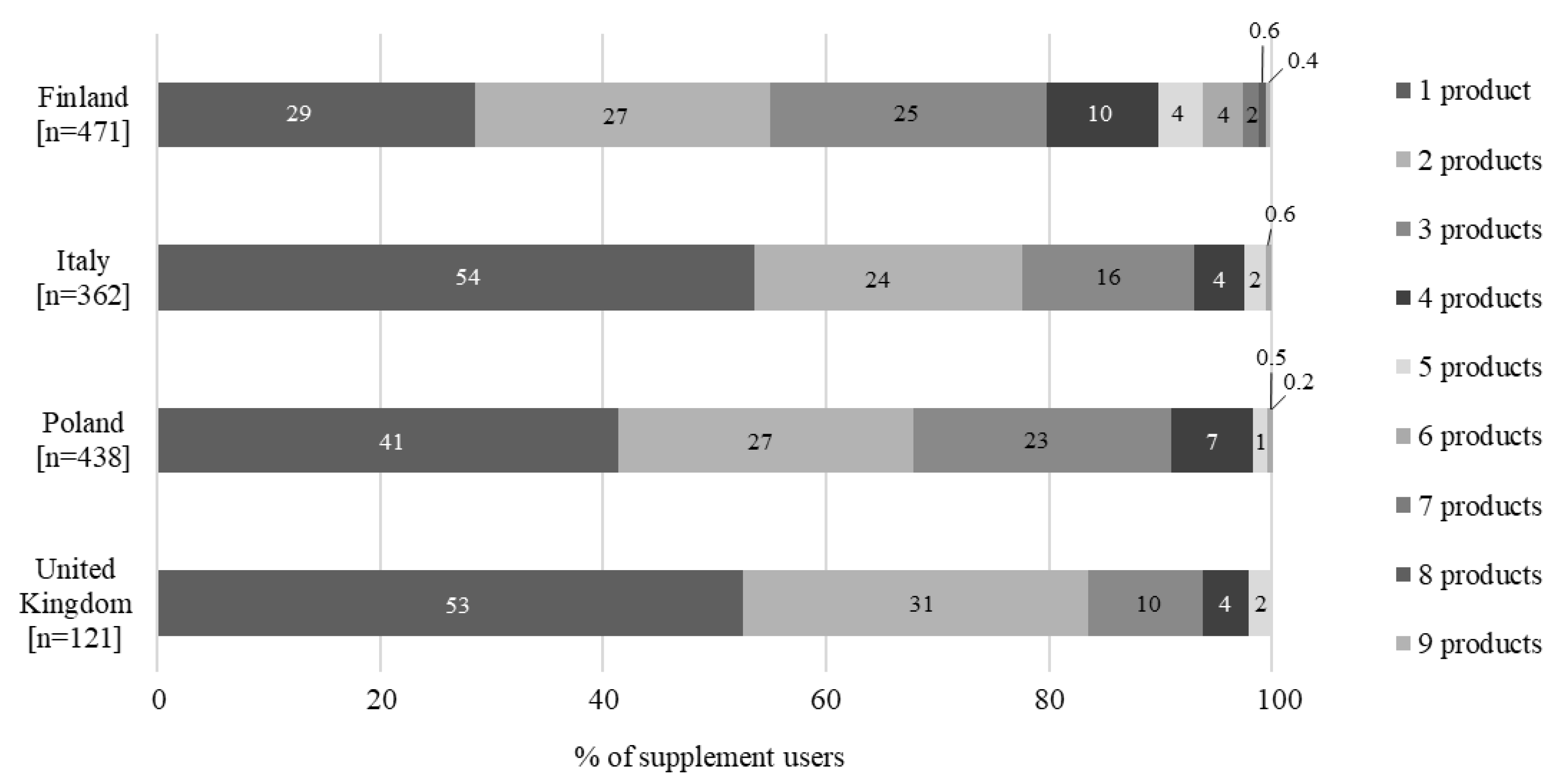 Nutrients 14 02909 g001