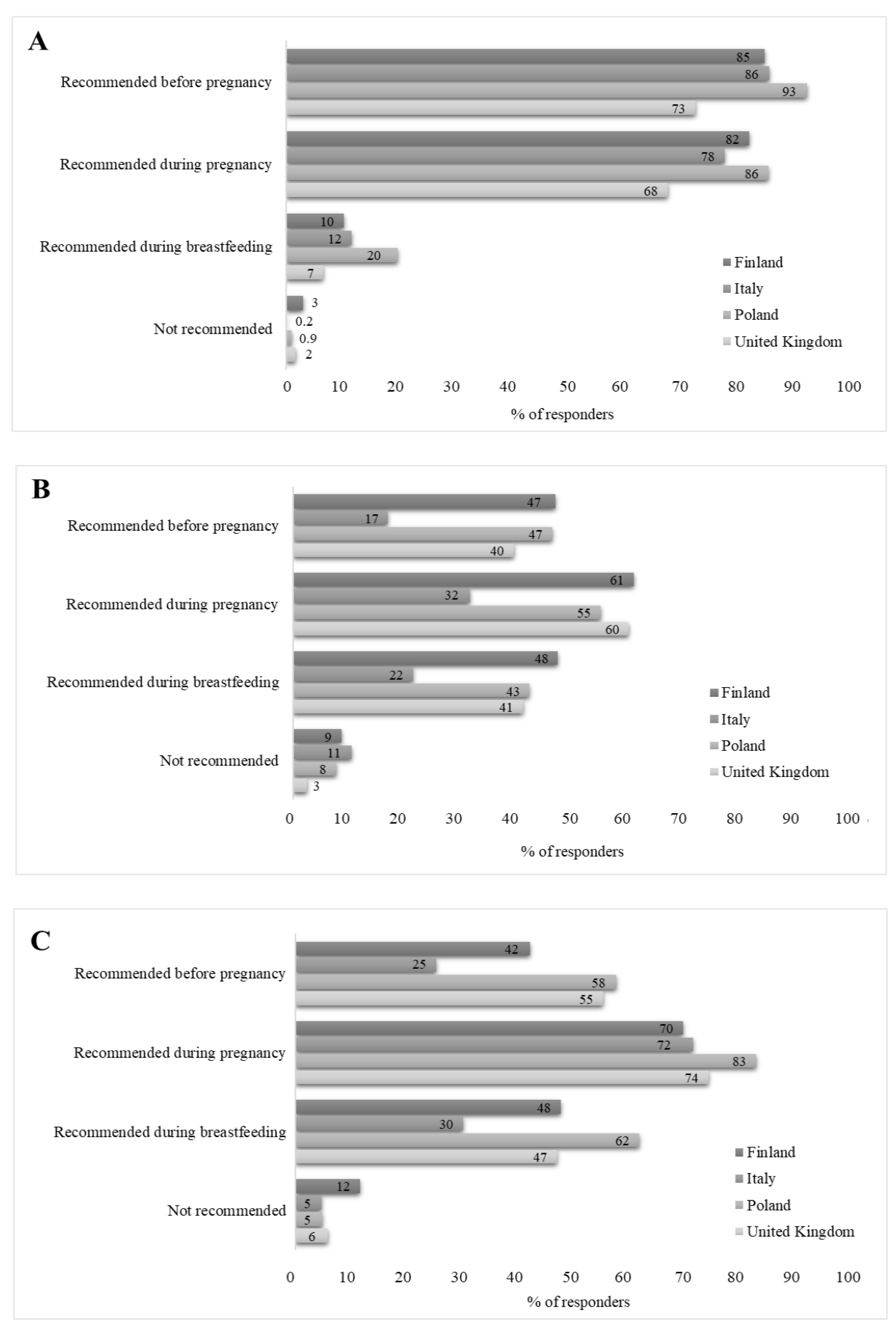 Nutrients 14 02909 g002