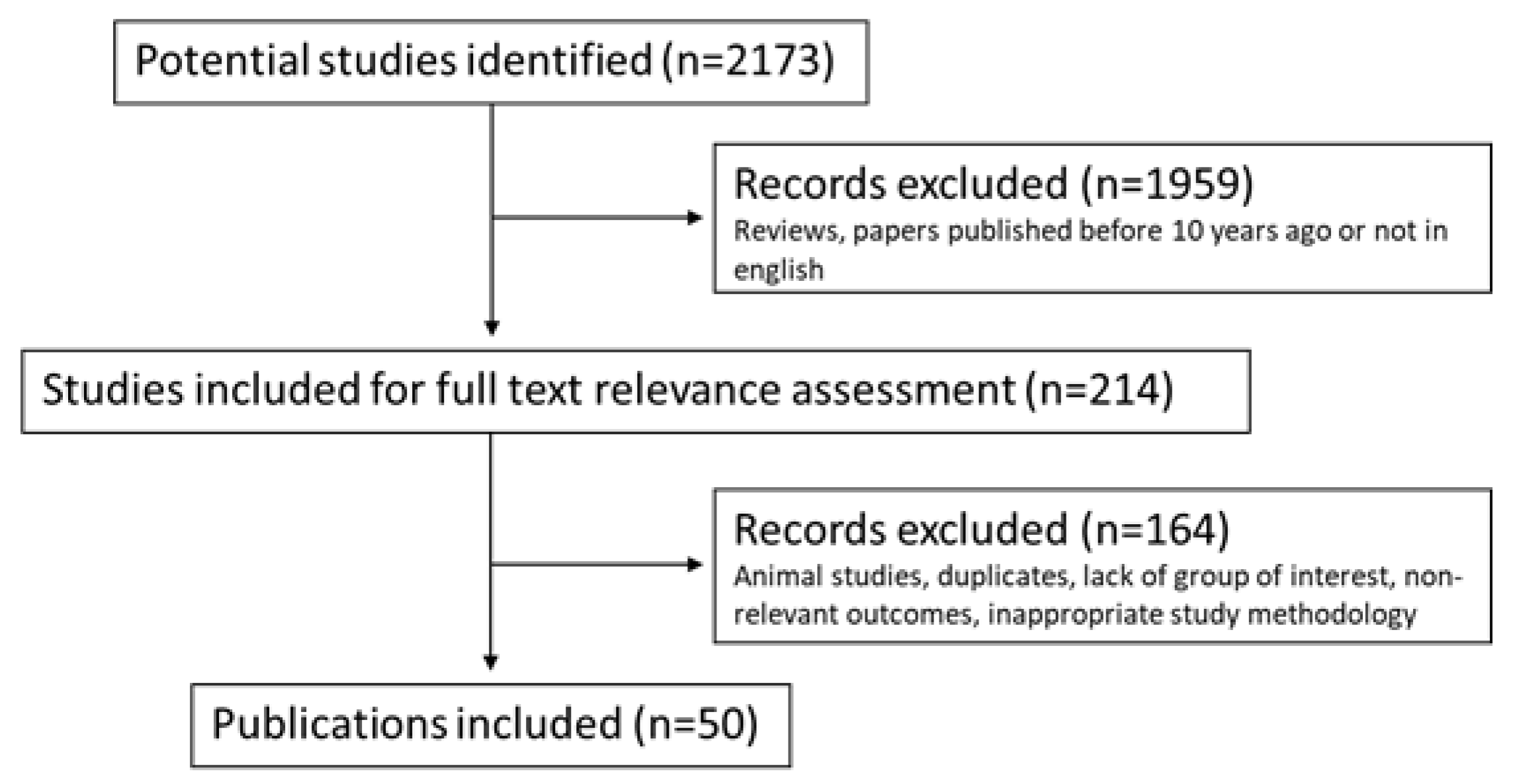 Nutrients 14 02926 g005