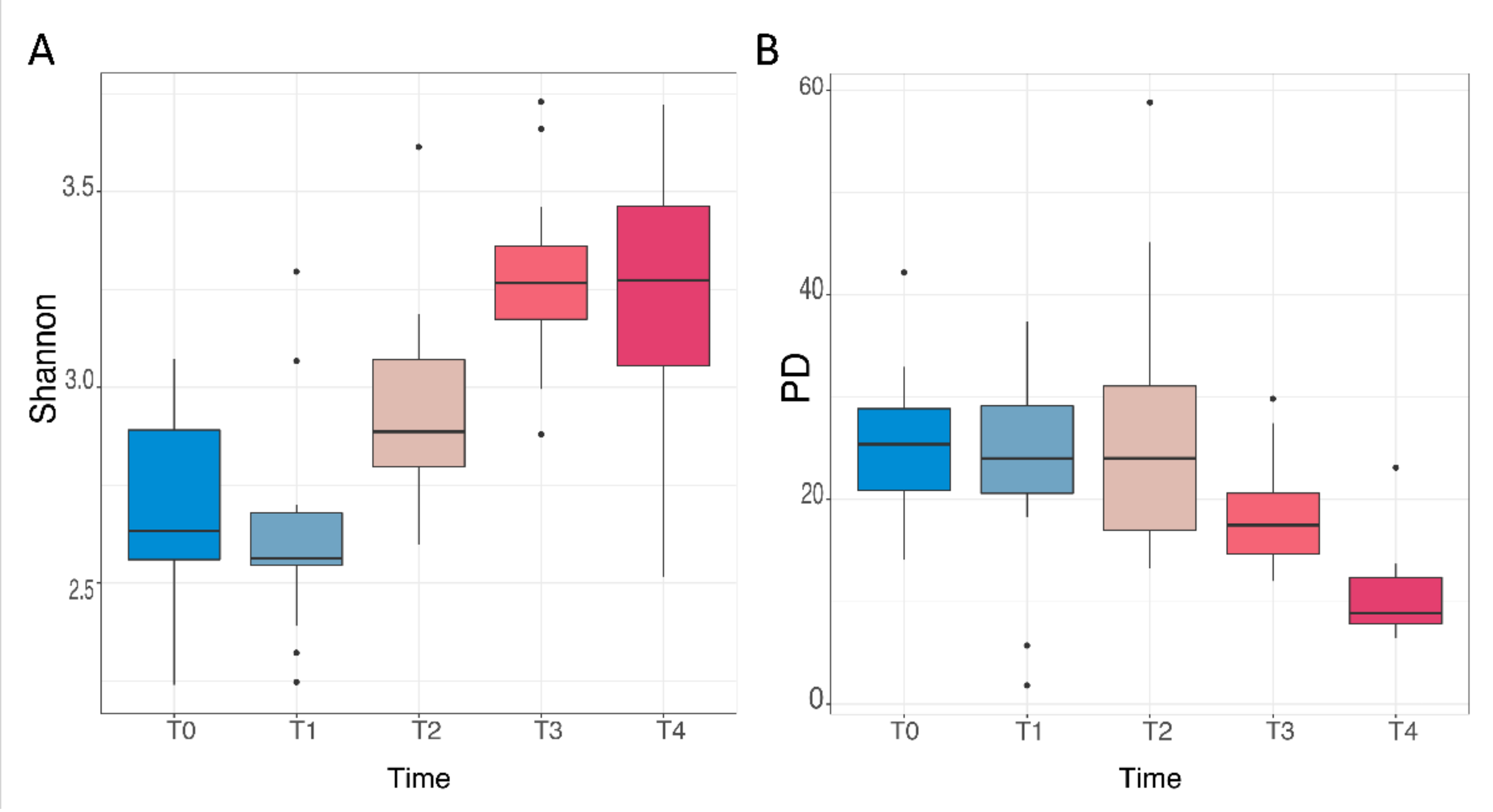 Nutrients 14 02937 g002