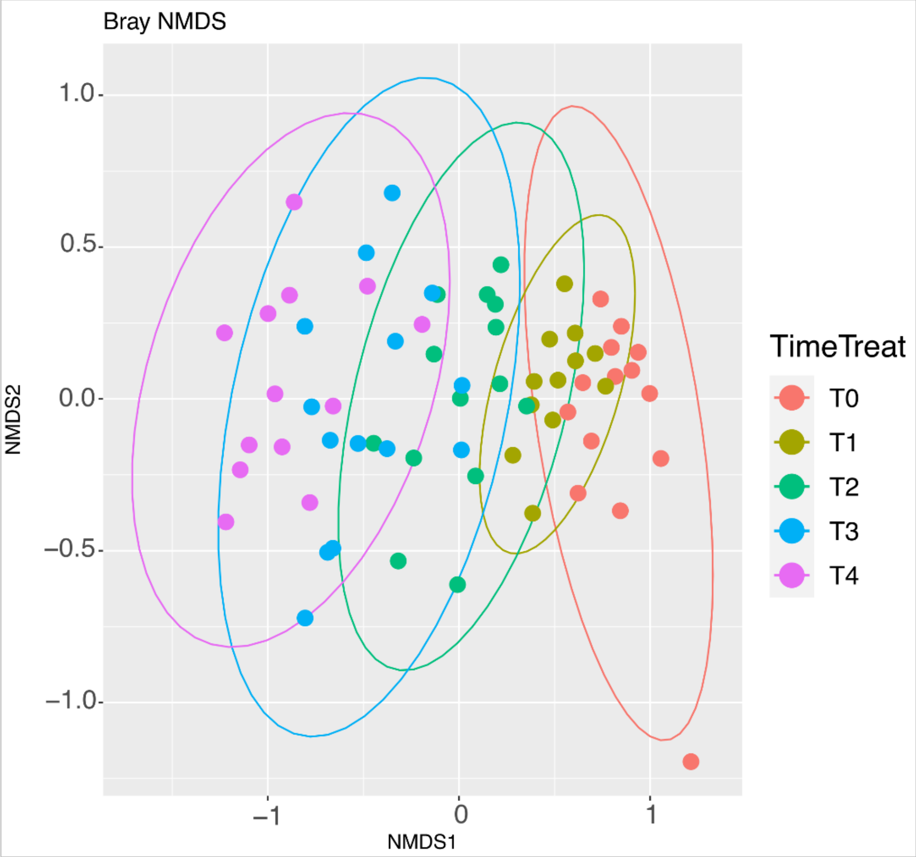 Nutrients 14 02937 g003