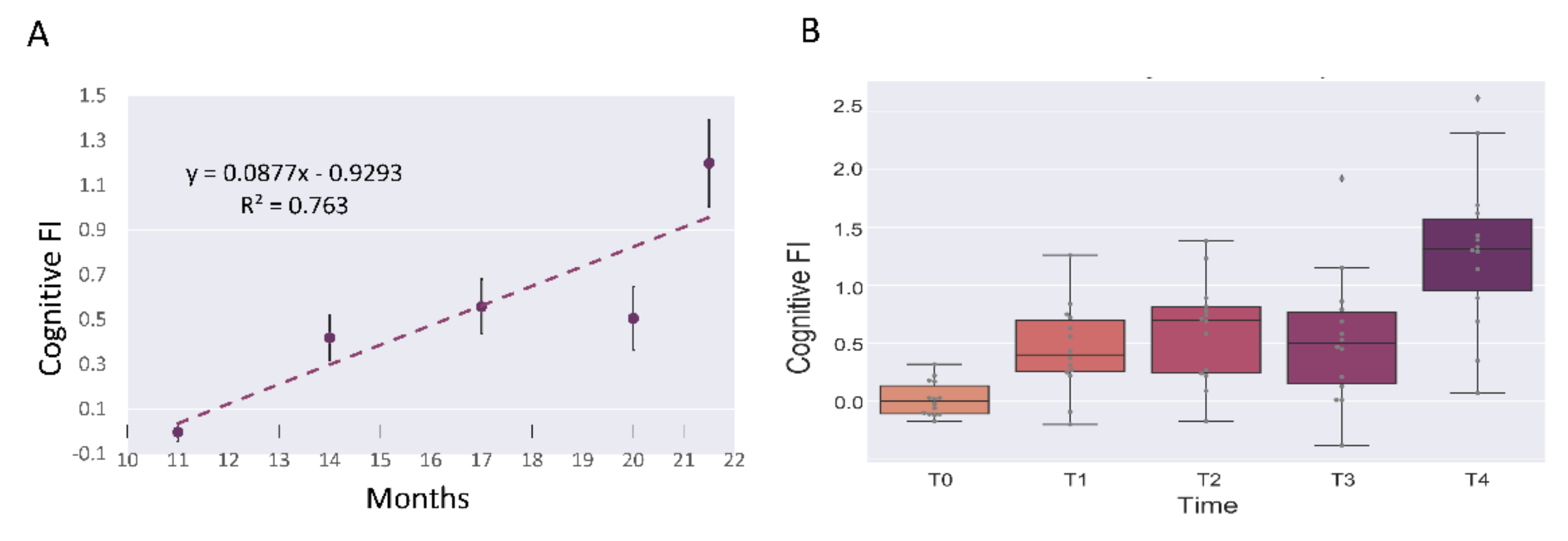 Nutrients 14 02937 g007