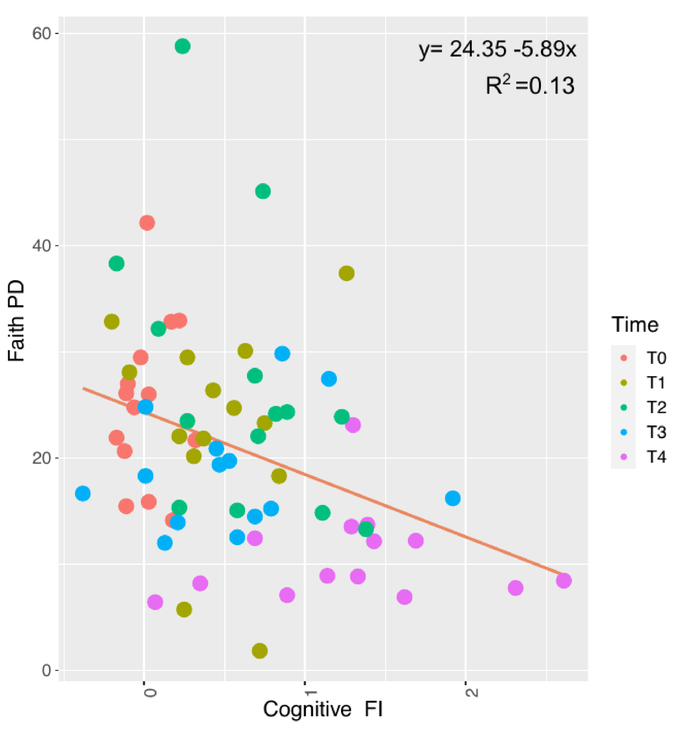 Nutrients 14 02937 g008