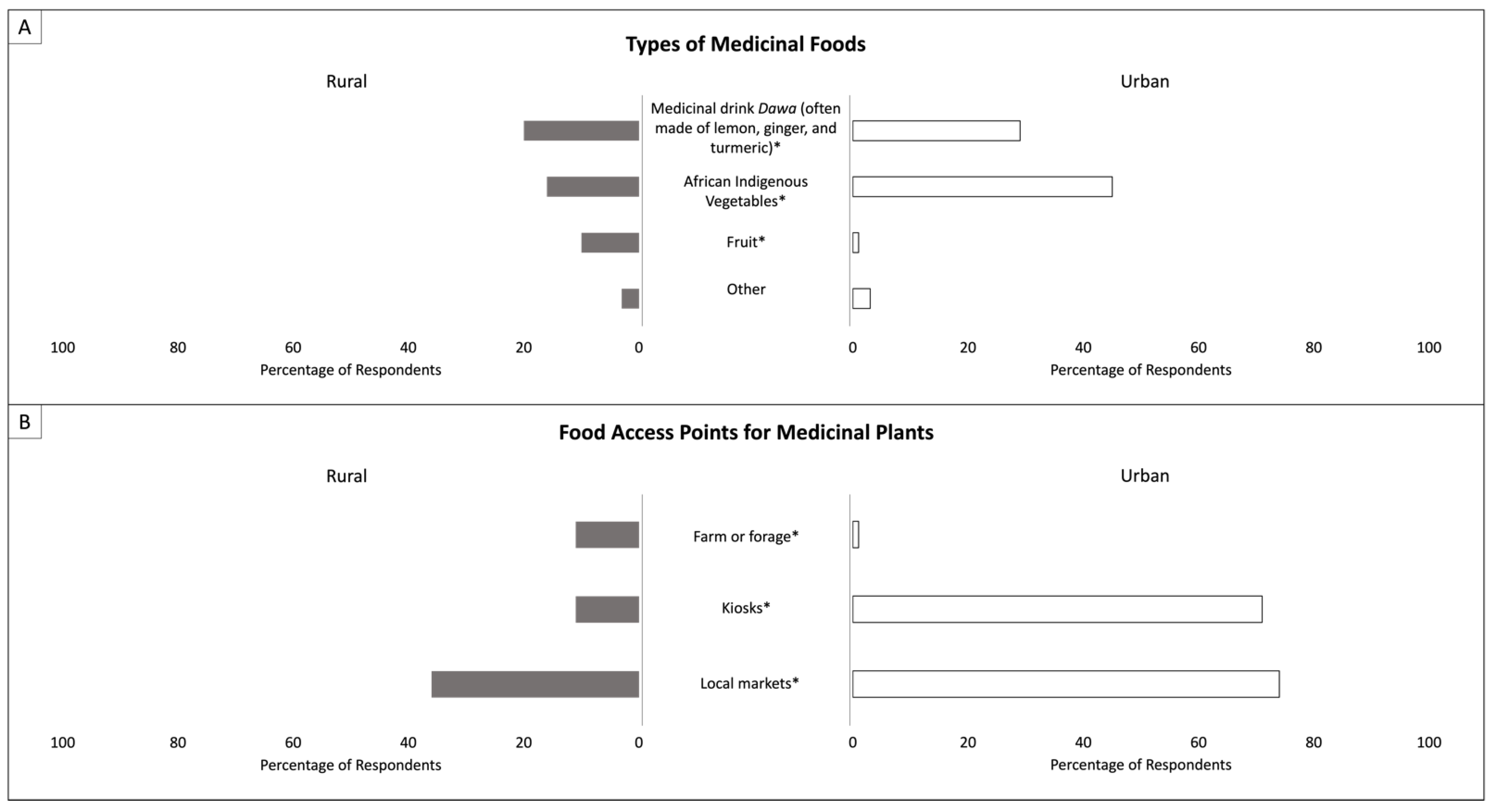 Nutrients 14 02939 g005