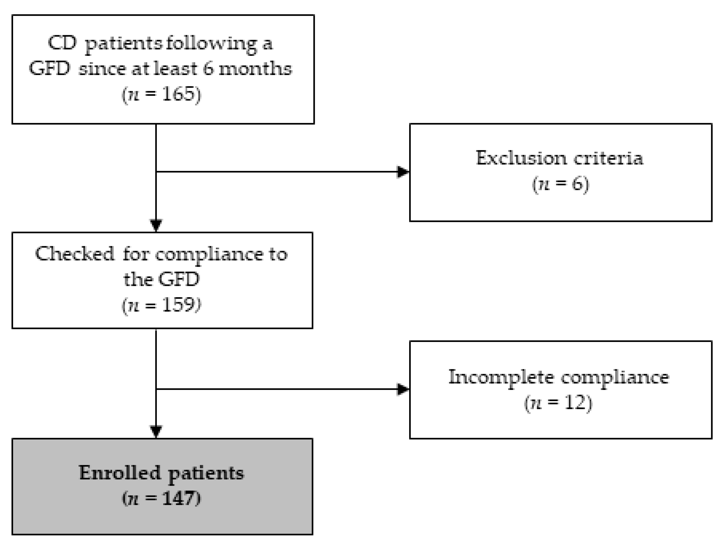 Nutrients 14 02942 g001