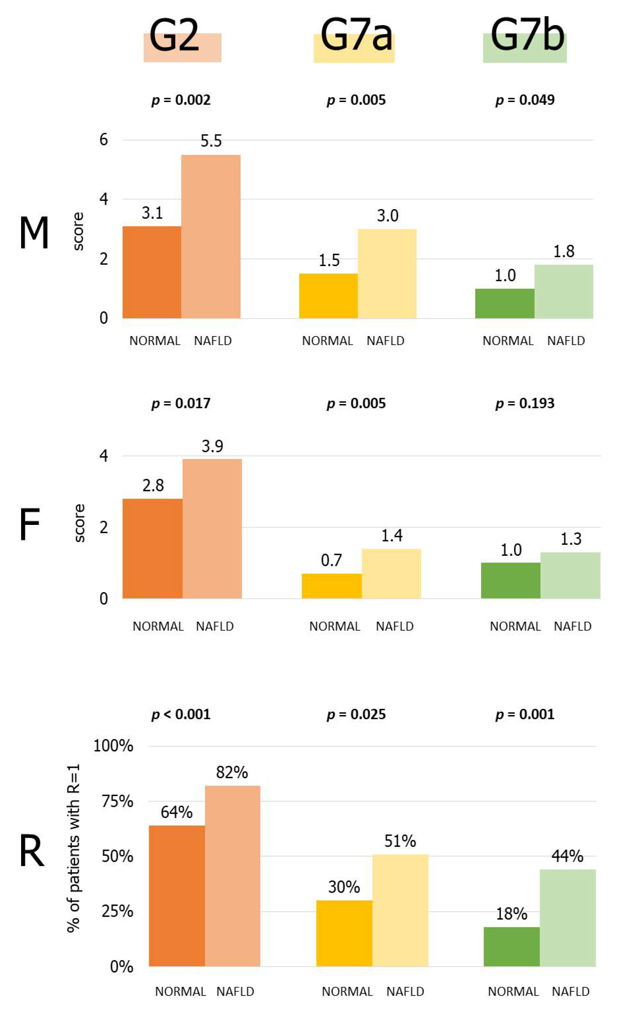 Nutrients 14 02942 g003