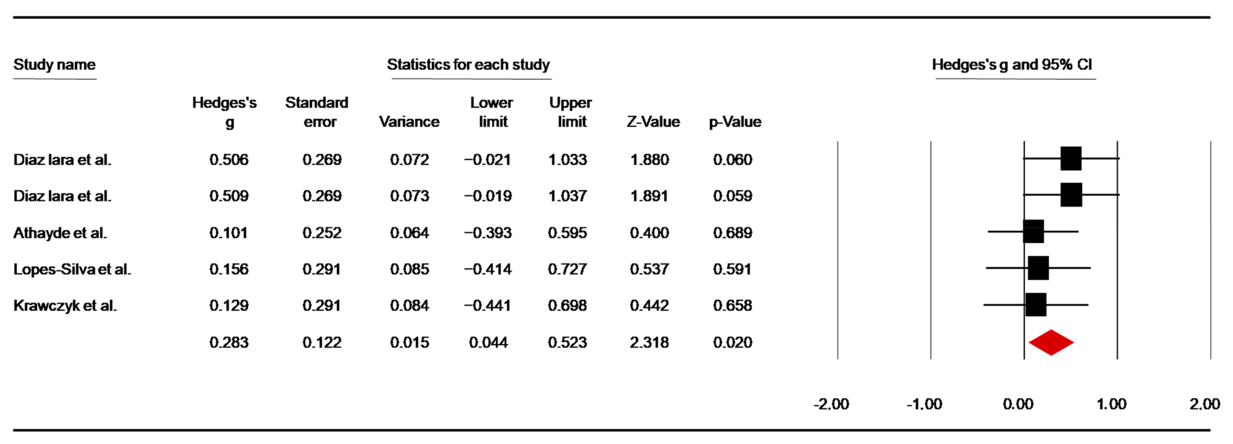 Nutrients 14 02996 g003