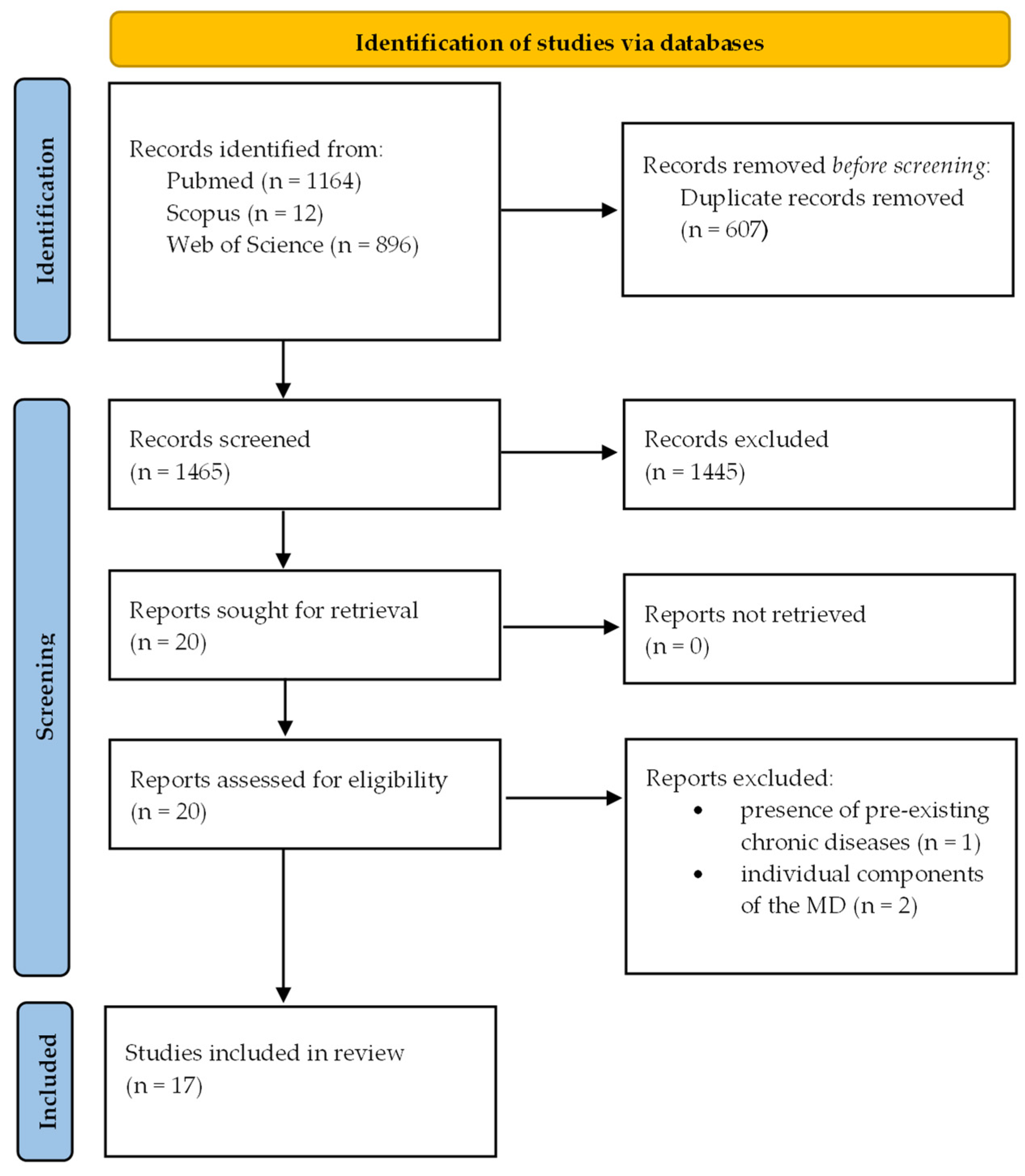Nutrients 14 02998 g001