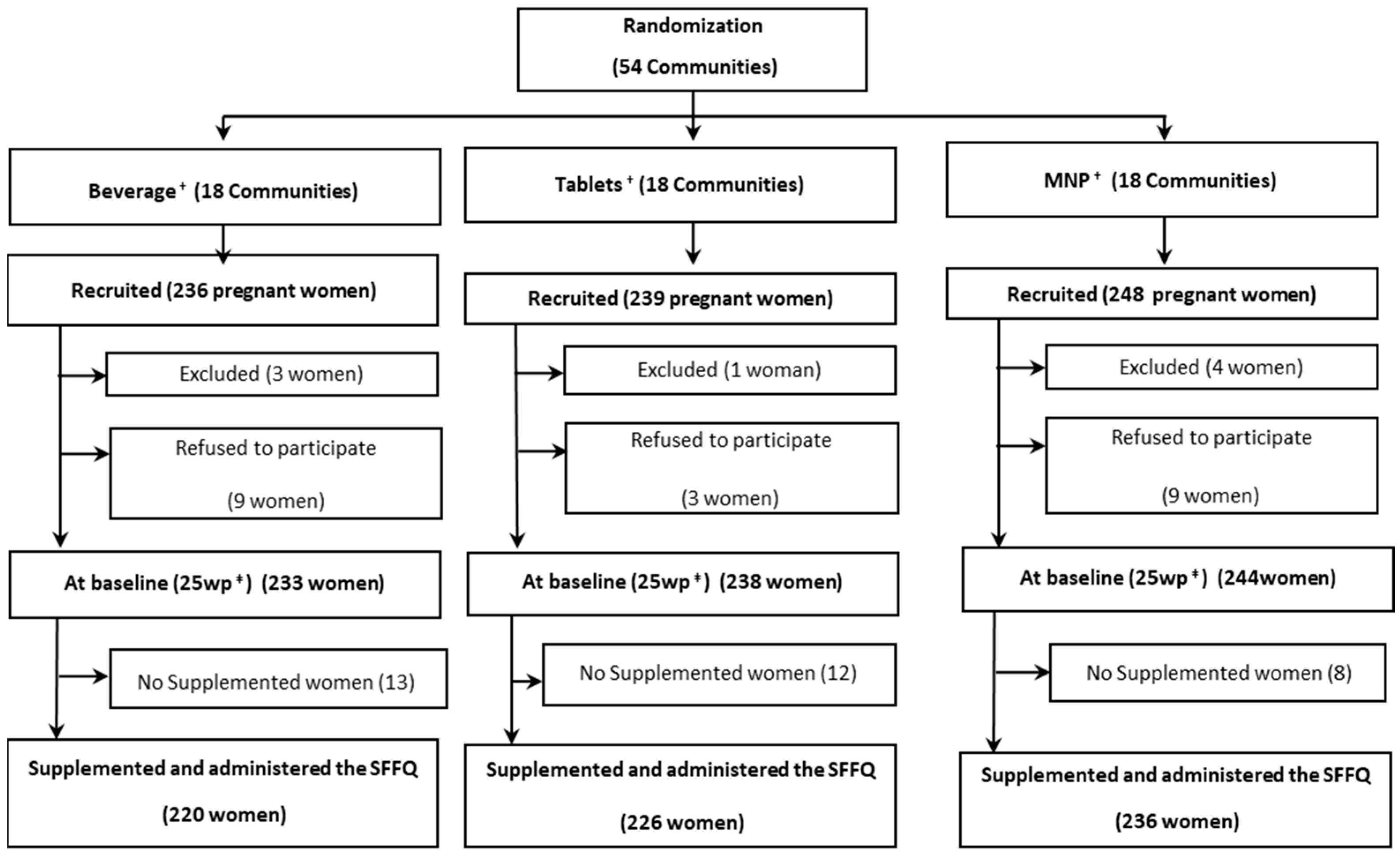 Nutrients 14 03003 g001