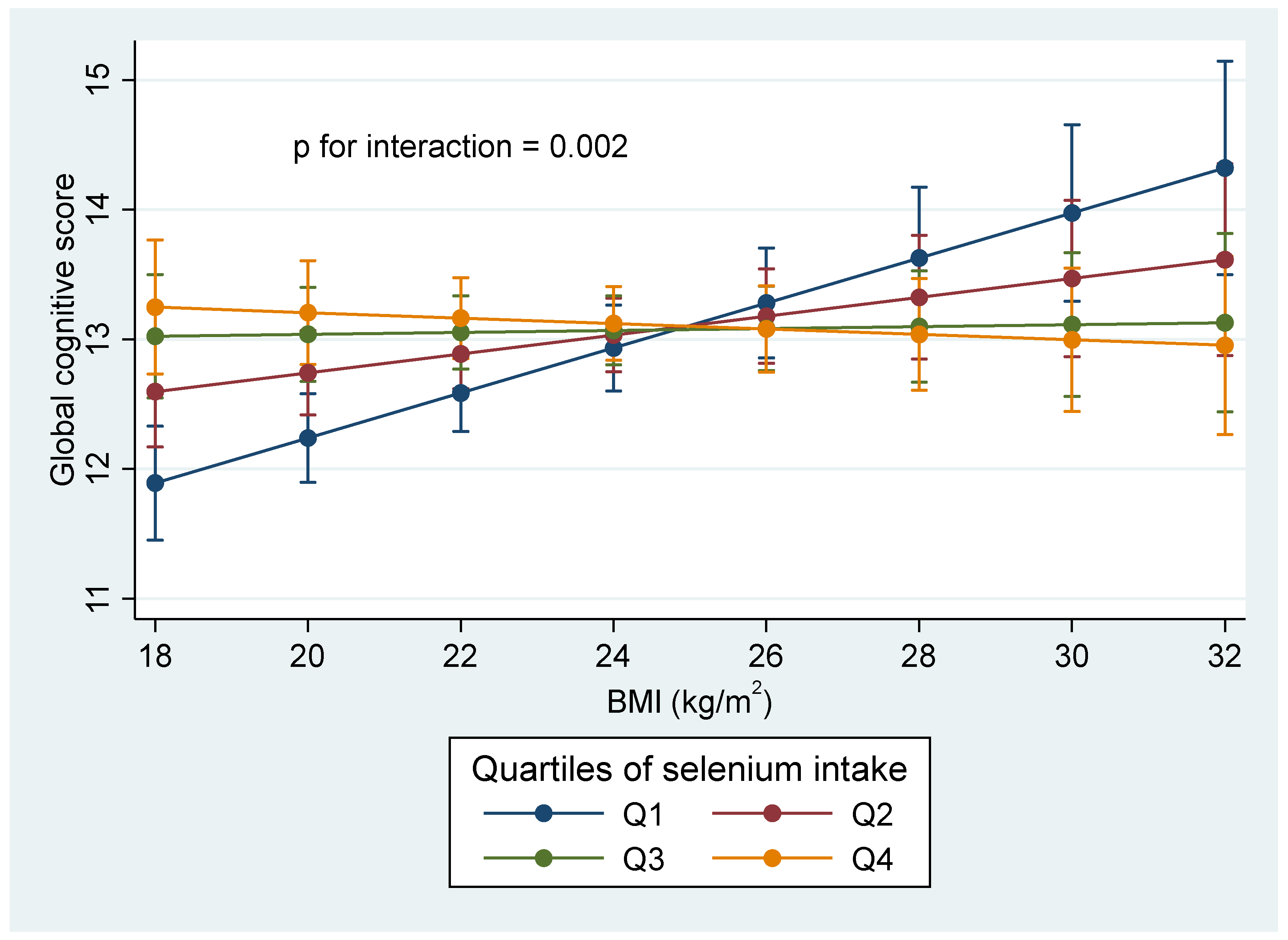 Nutrients 14 03005 g002