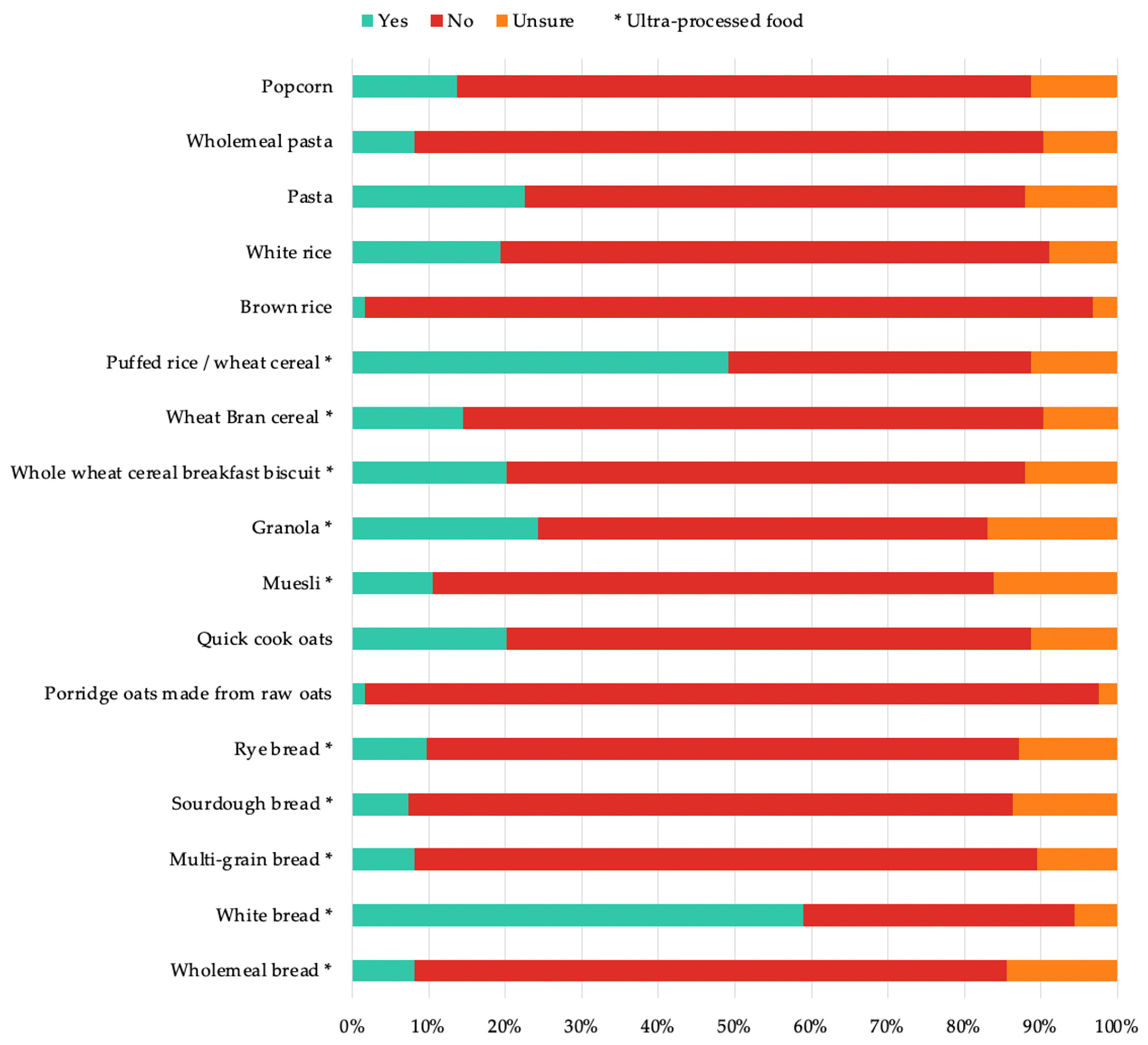 Nutrients 14 03026 g003