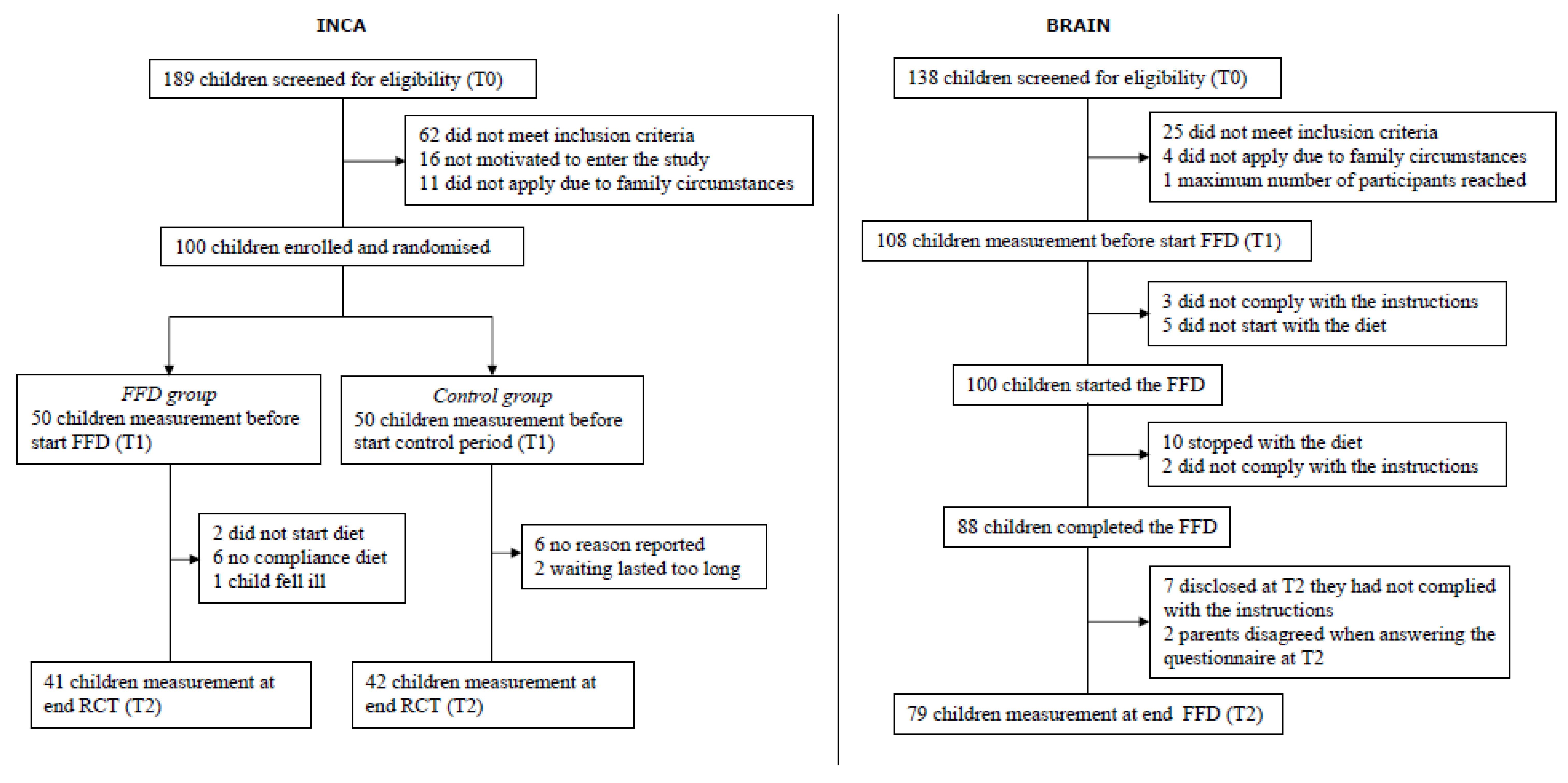 Nutrients 14 03036 g002