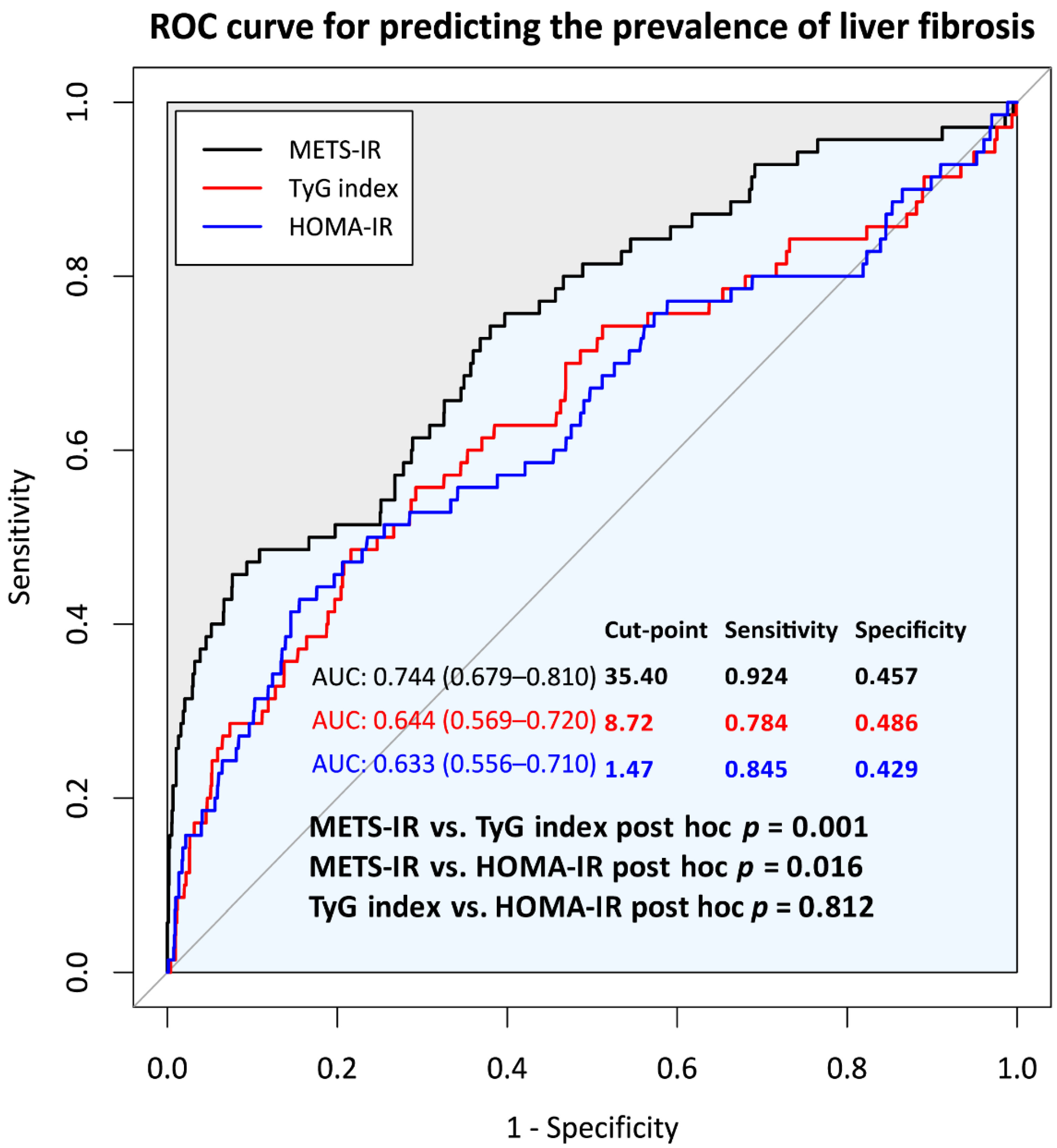 Nutrients 14 03039 g001