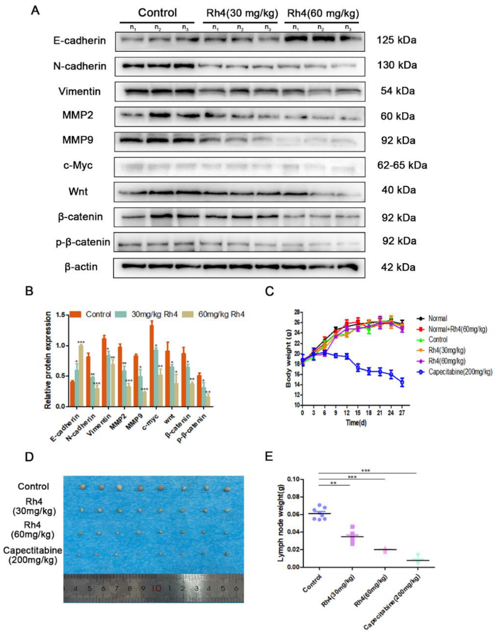 Nutrients 14 03042 g004