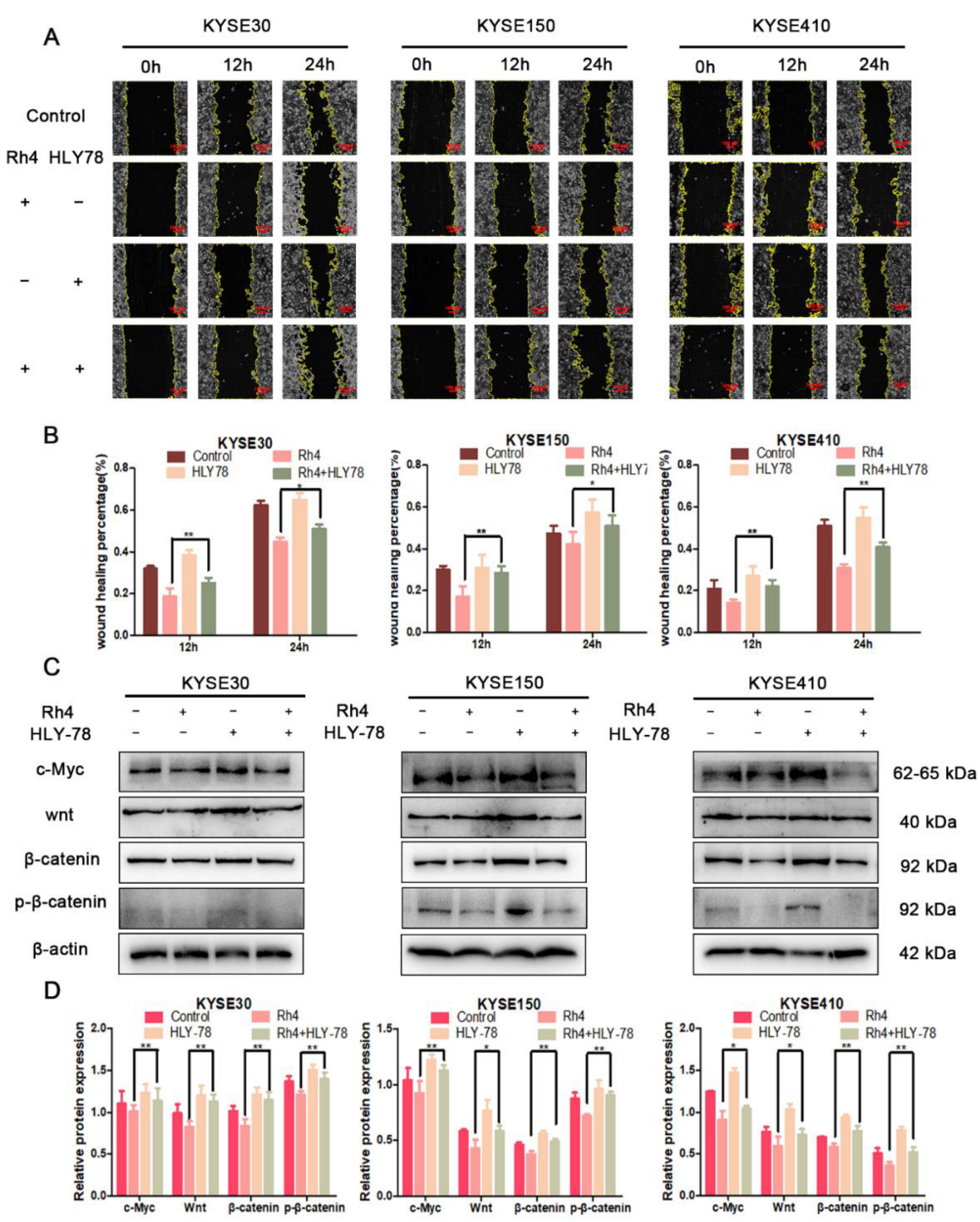 Nutrients 14 03042 g007
