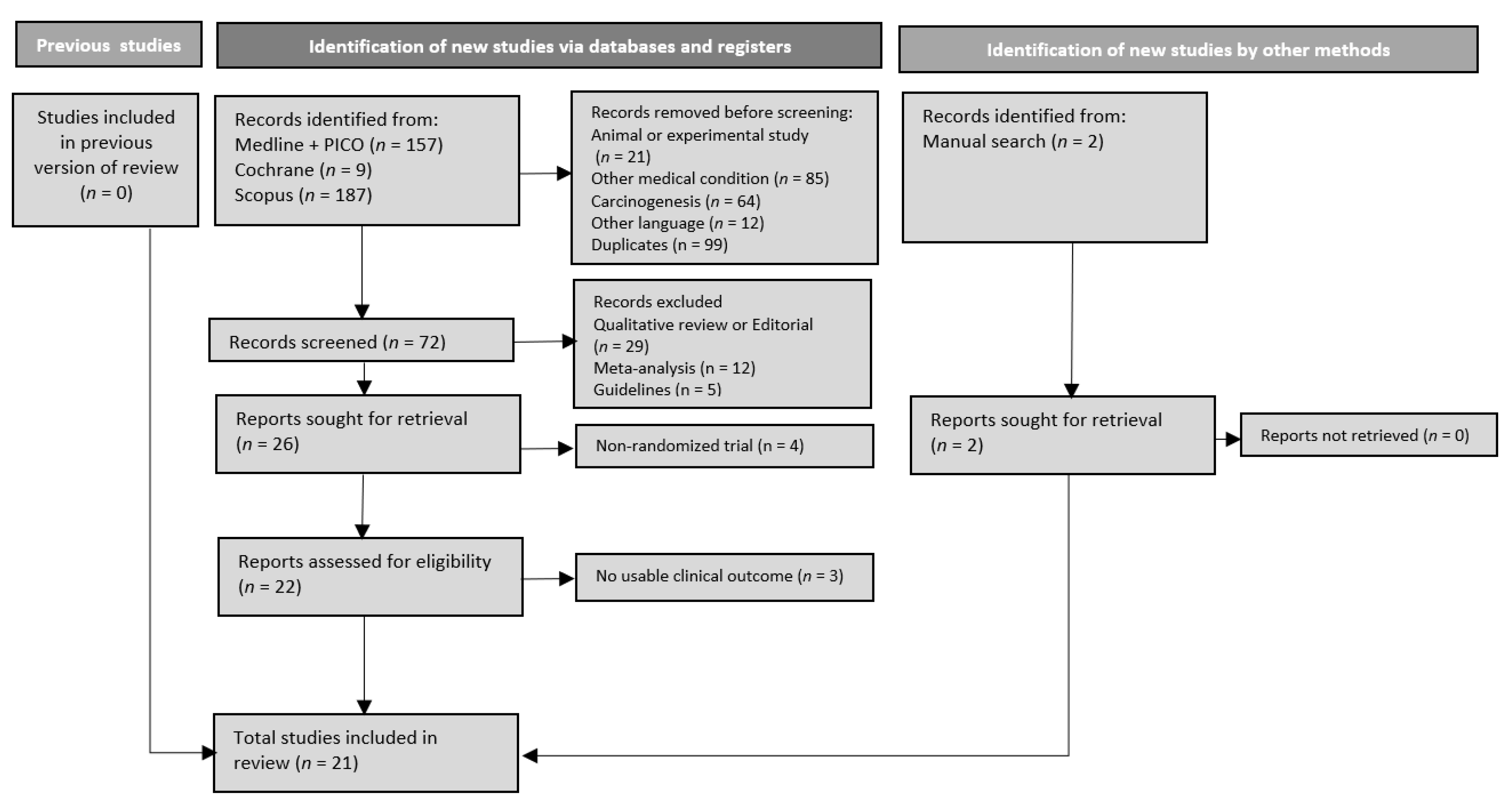 Nutrients 14 03066 g001