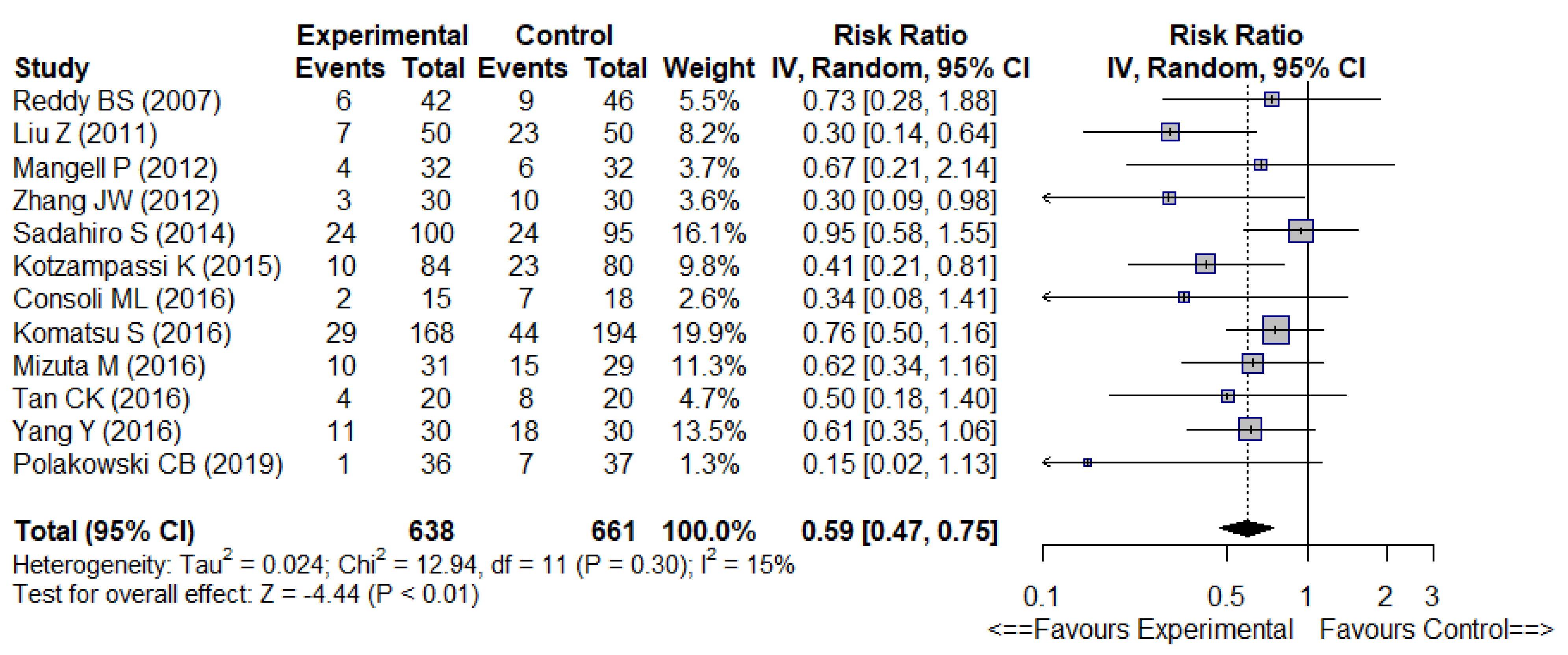 Nutrients 14 03066 g002