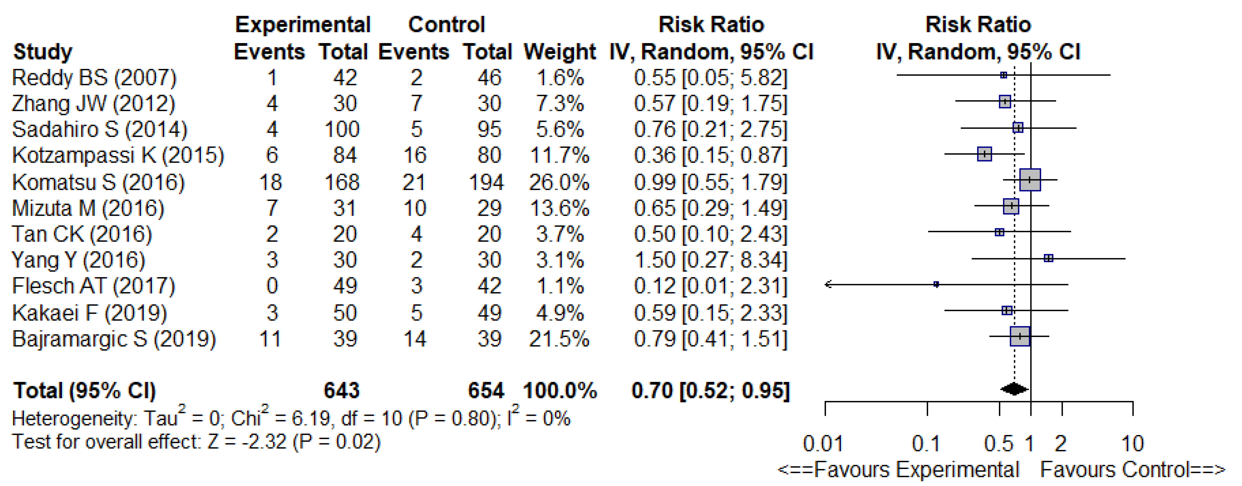 Nutrients 14 03066 g003