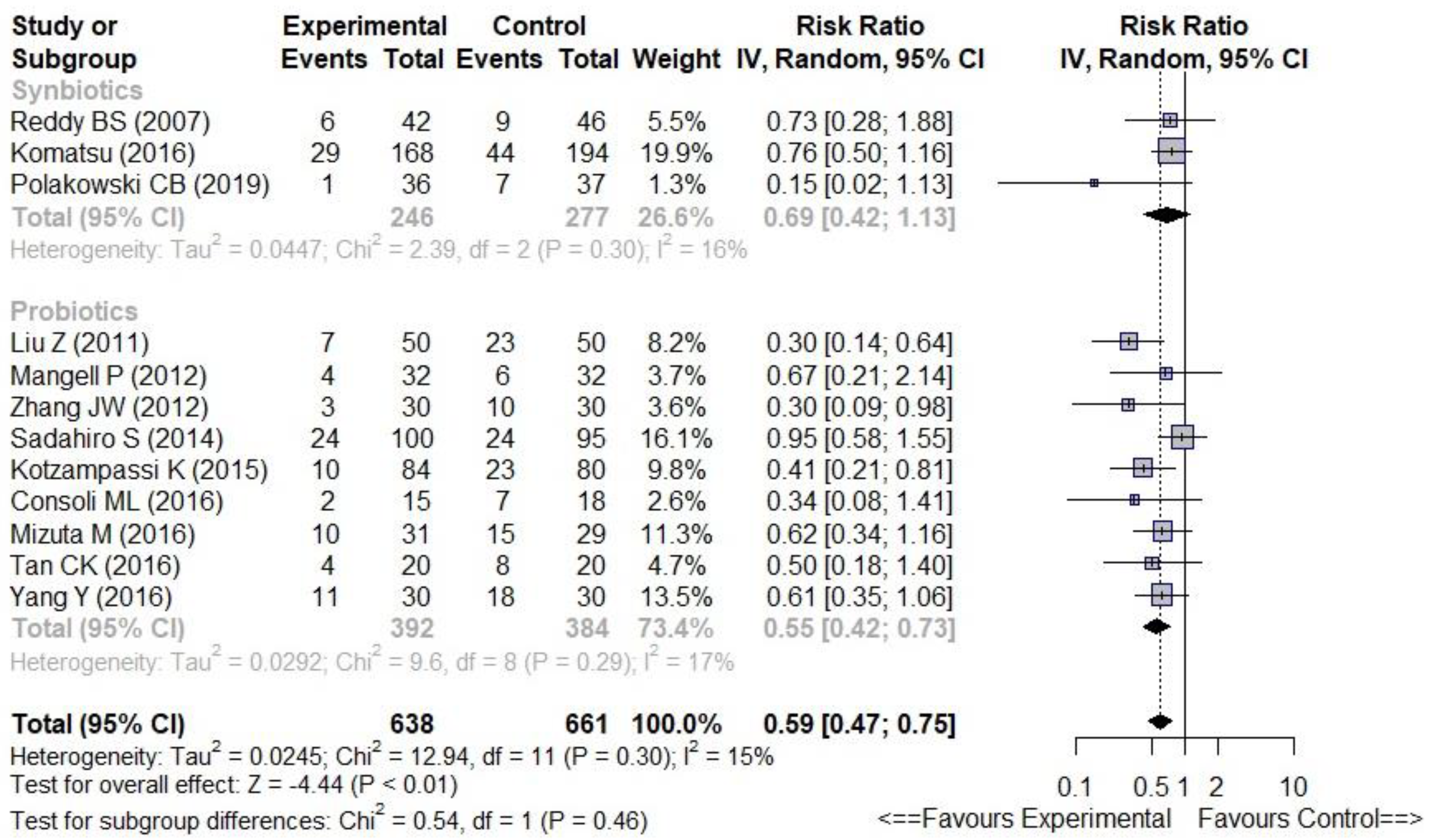 Nutrients 14 03066 g004