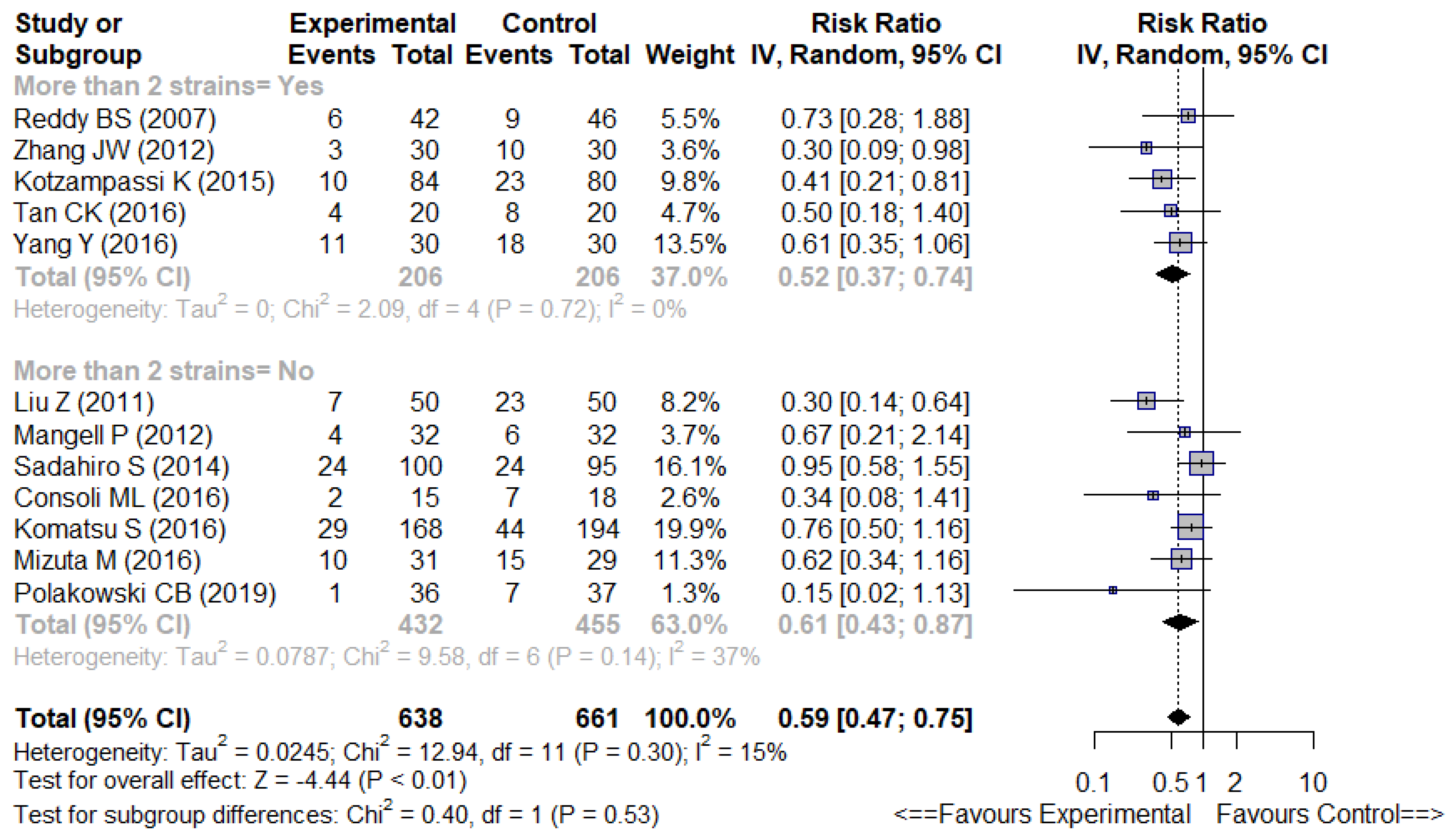 Nutrients 14 03066 g005