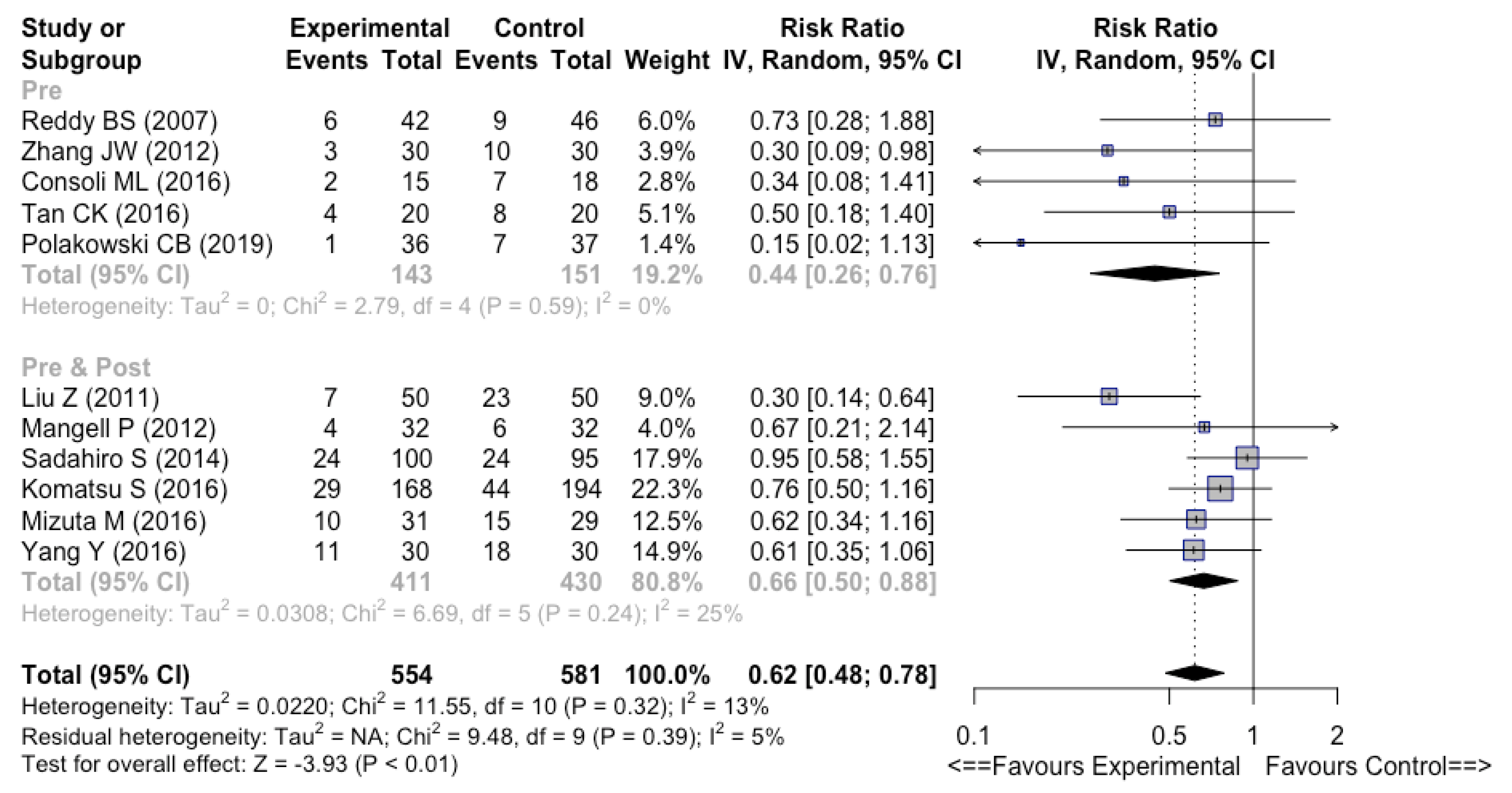 Nutrients 14 03066 g006