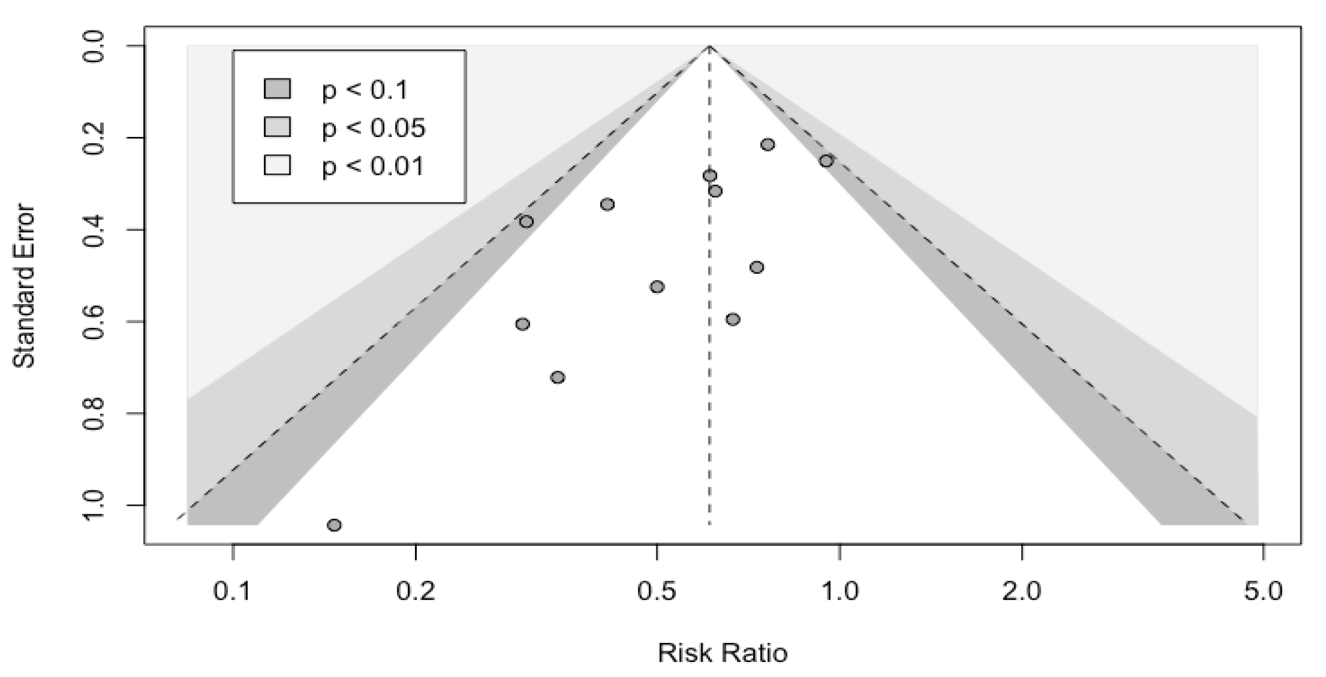 Nutrients 14 03066 g007