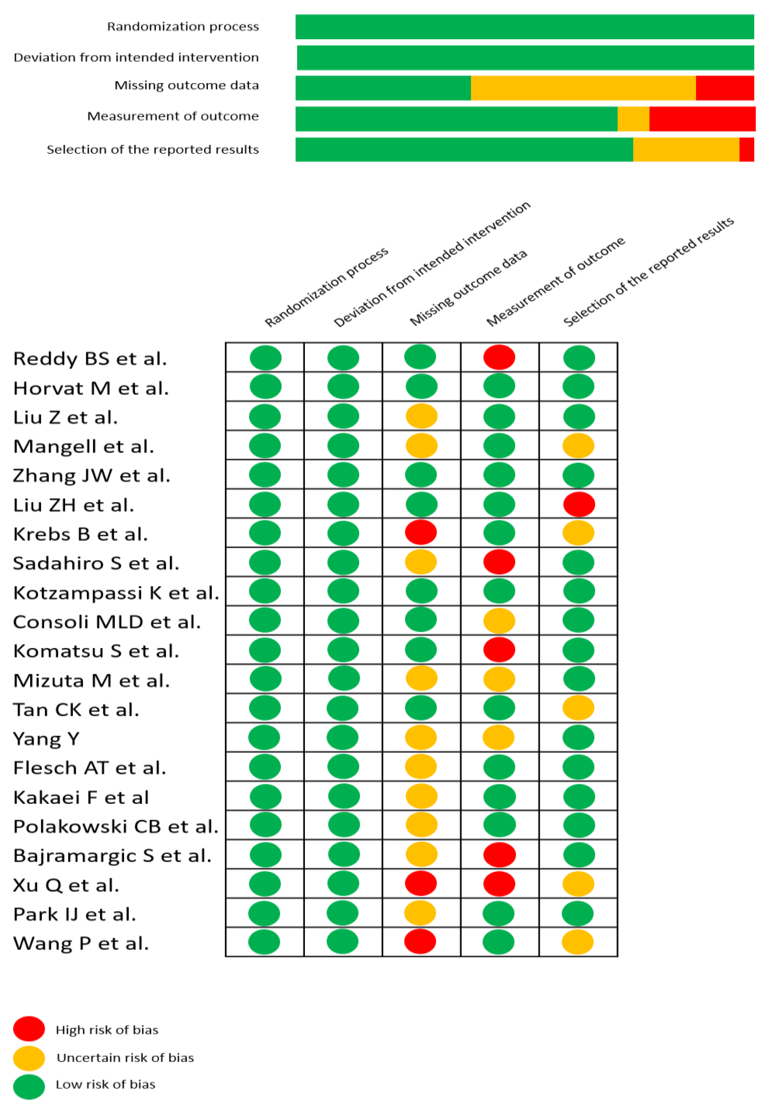 Nutrients 14 03066 g008