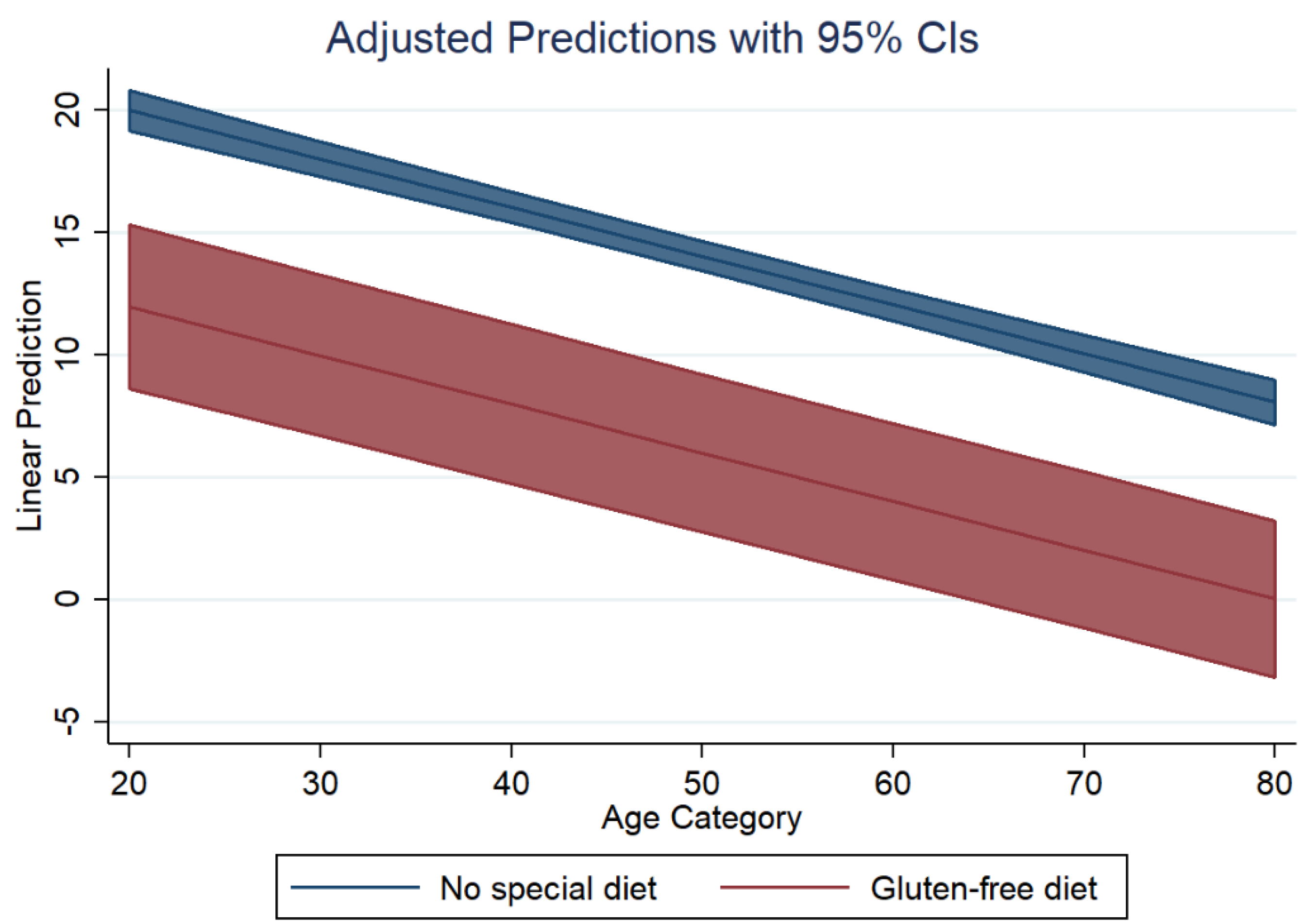 Nutrients 14 03067 g002